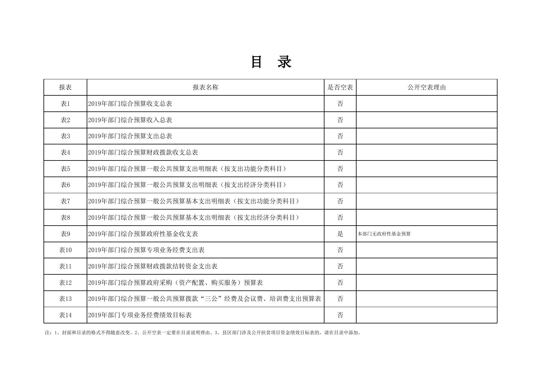 延安市住房公积金管理中心2019年部门综合预算公开报表.xlsx