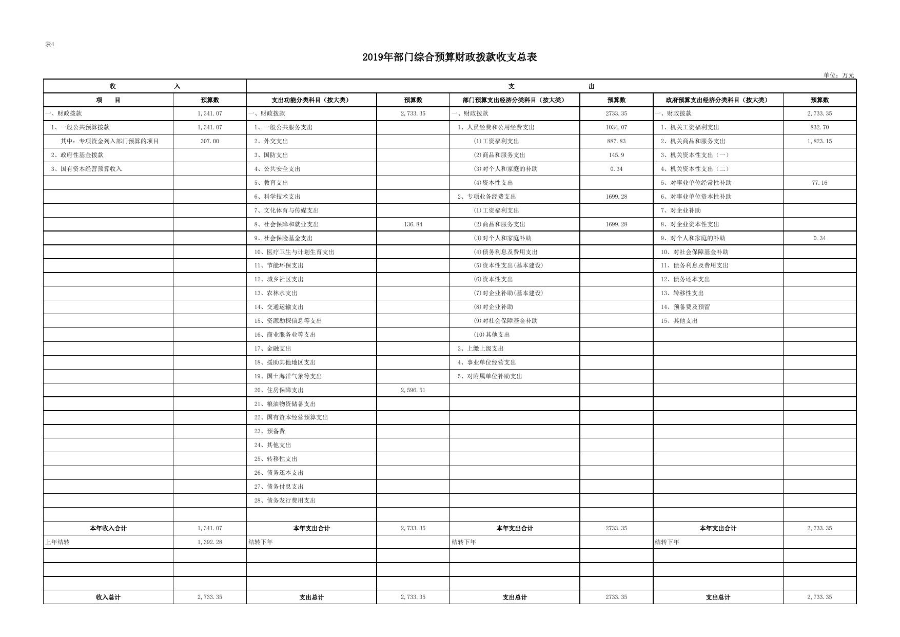 延安市住房公积金管理中心2019年部门综合预算公开报表.xlsx