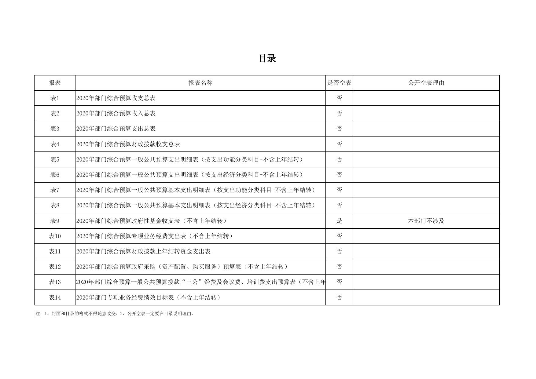 延安市住房公积金管理中心2020年部门综合预算公开报表(定稿).xlsx