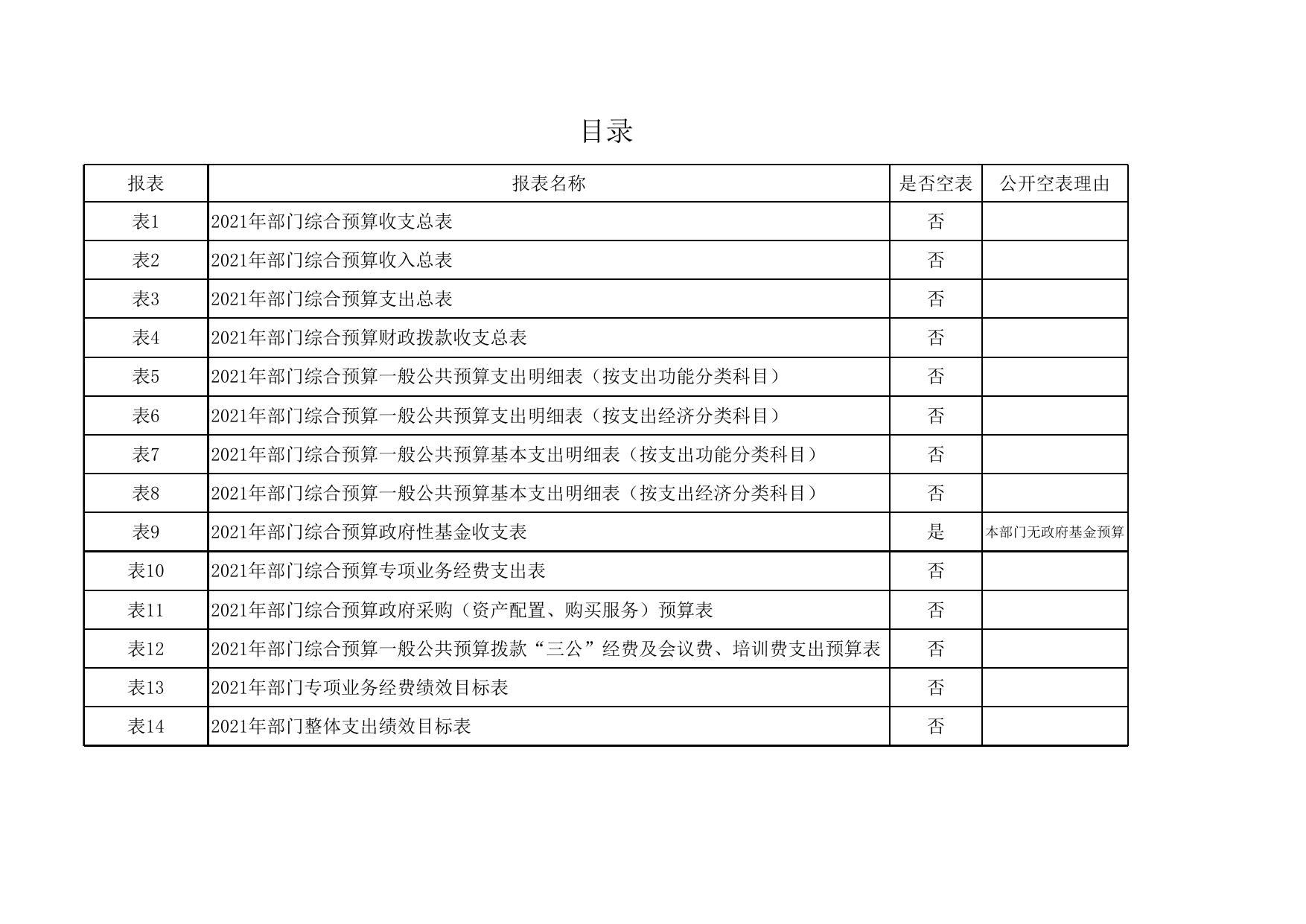 延安市住房公积金管理中心2021年部门预算公开报表.xlsx