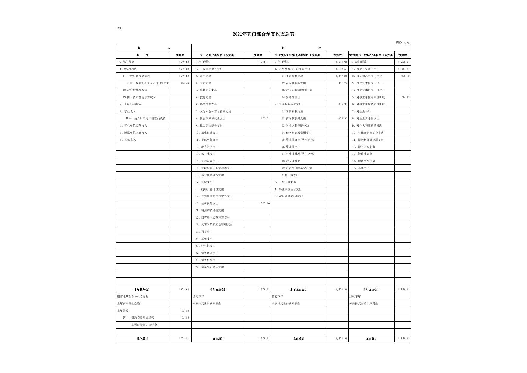 延安市住房公积金管理中心2021年部门预算公开报表.xlsx