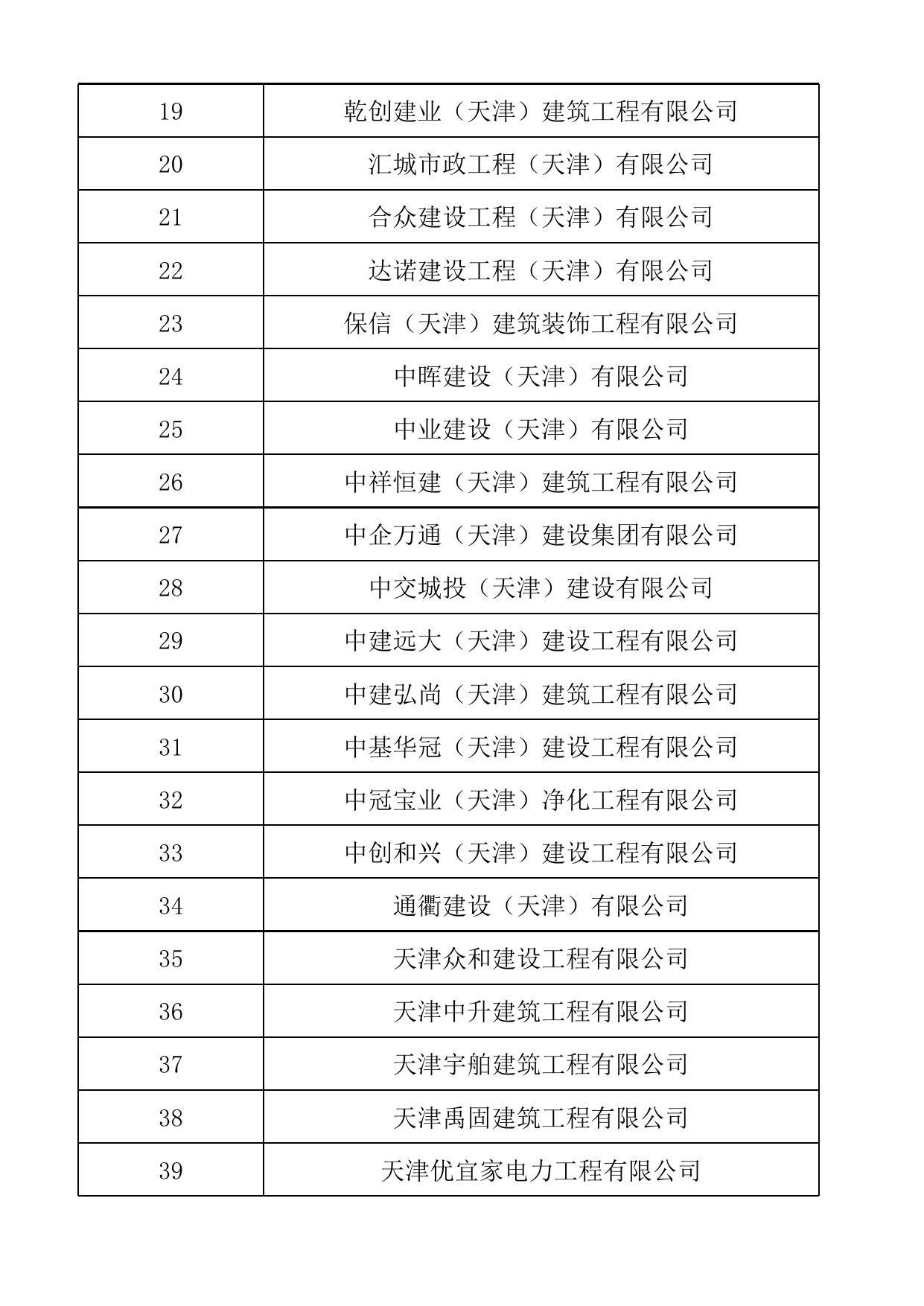 附件1：建筑业企业资质限期整改企业名单.xlsx