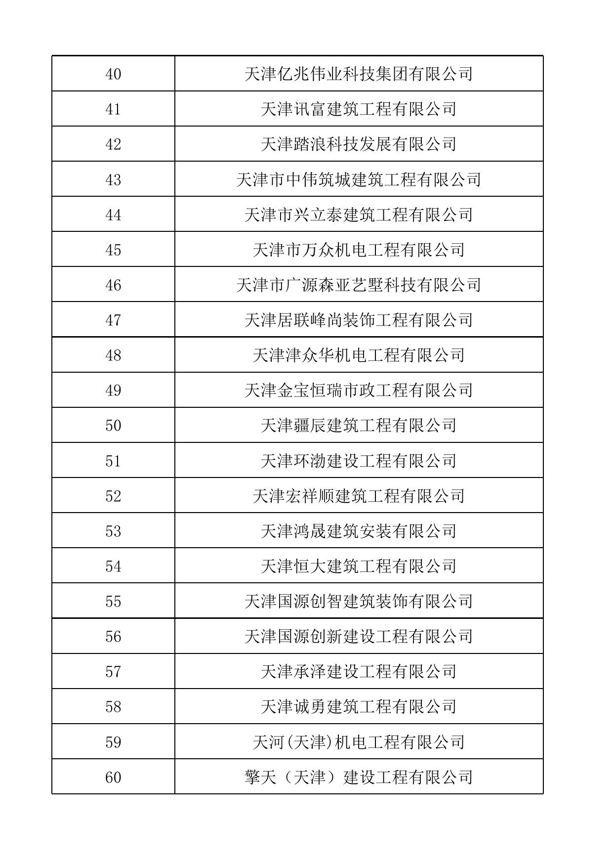 附件1：建筑业企业资质限期整改企业名单.xlsx