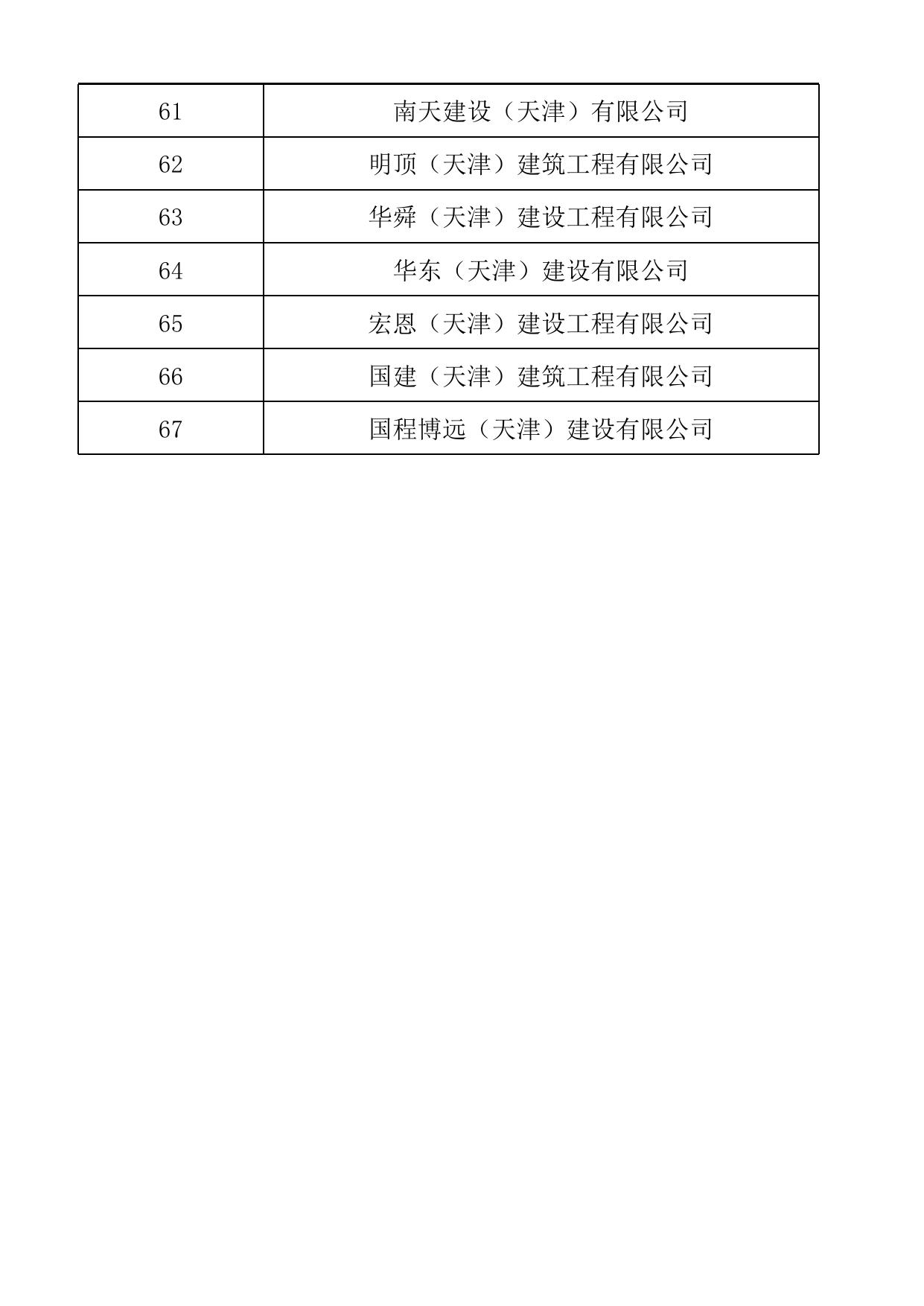 附件1：建筑业企业资质限期整改企业名单.xlsx