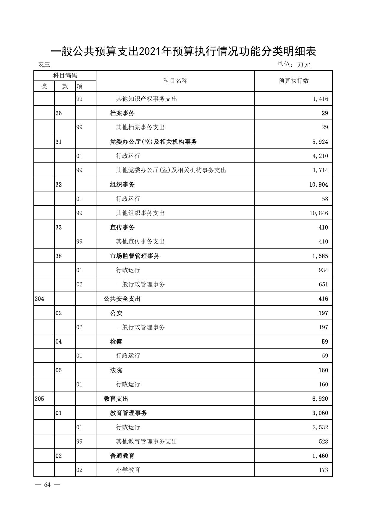 天津滨海高新区2021年预算执行情况和2022年预算草案.pdf