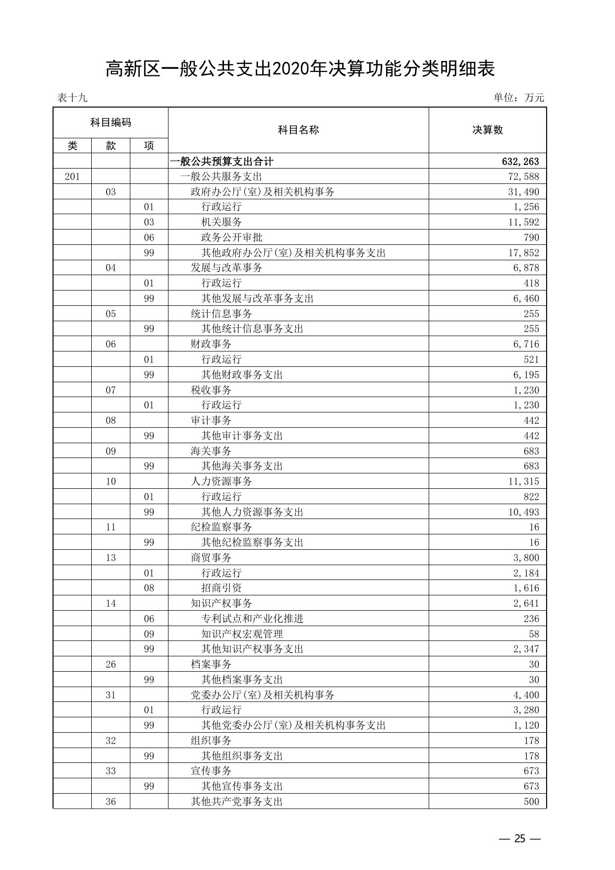 天津市滨海高新区2020年决算草案.pdf