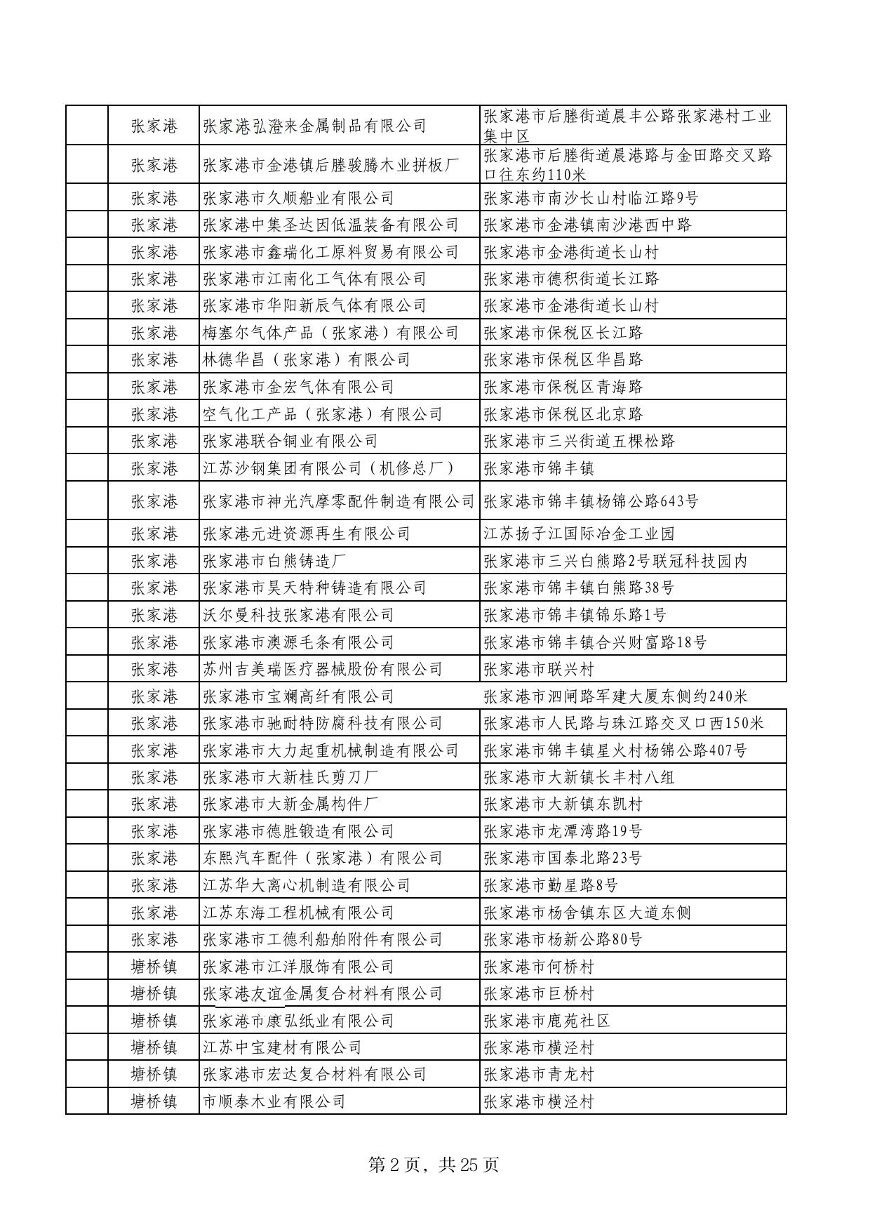 2022年7月苏州市安全生产三级计划执法安排情况表.pdf
