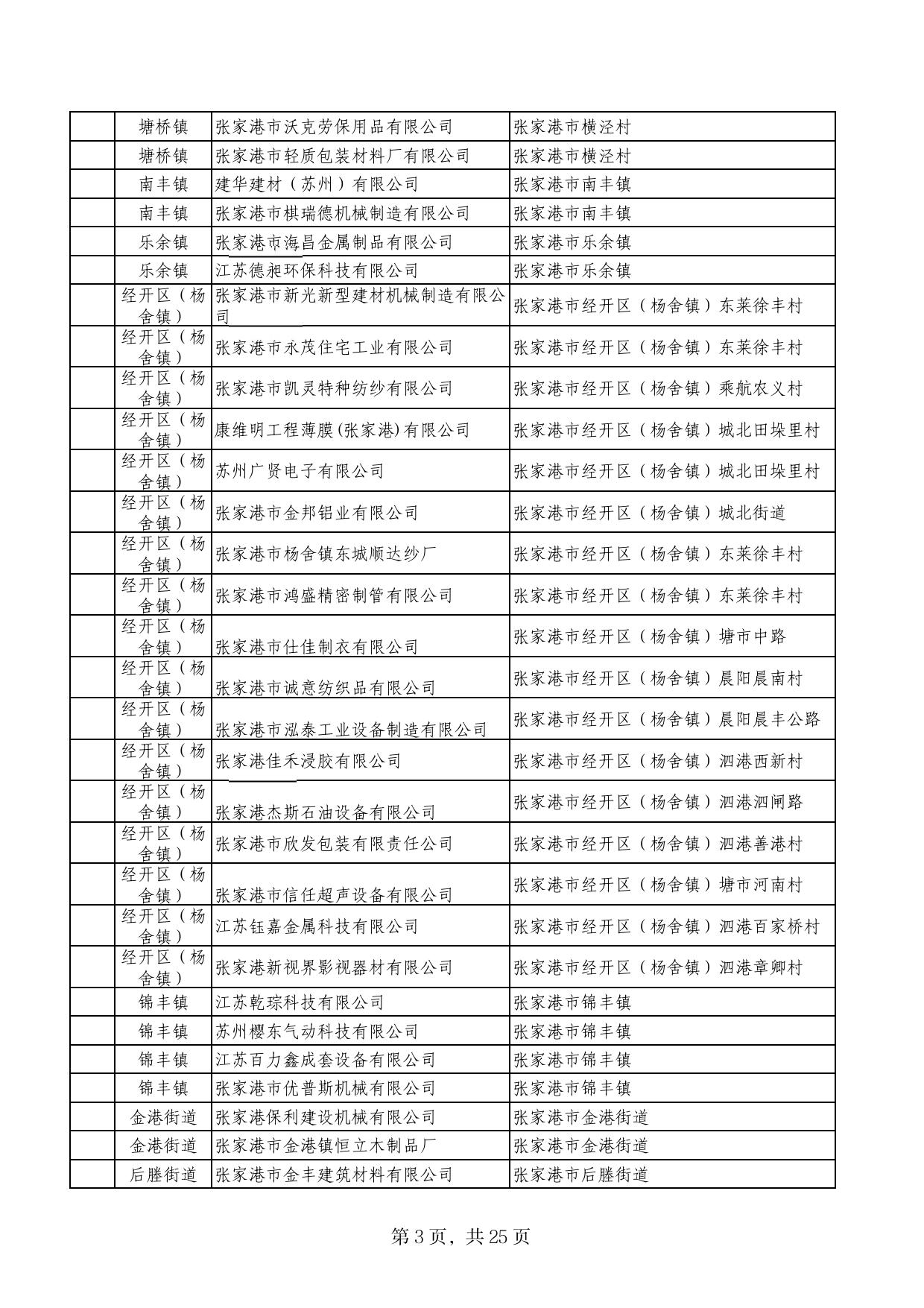 2022年7月苏州市安全生产三级计划执法安排情况表.pdf