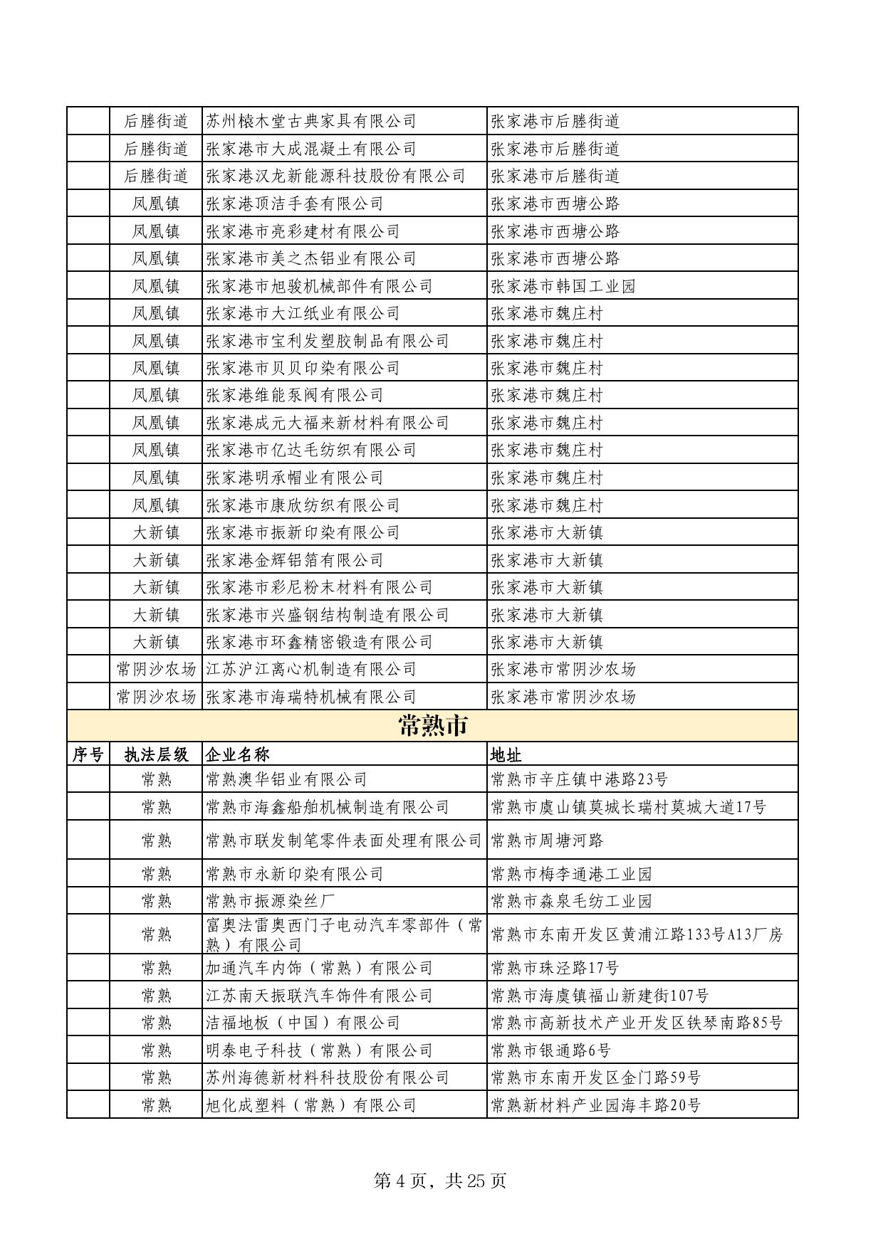 2022年7月苏州市安全生产三级计划执法安排情况表.pdf
