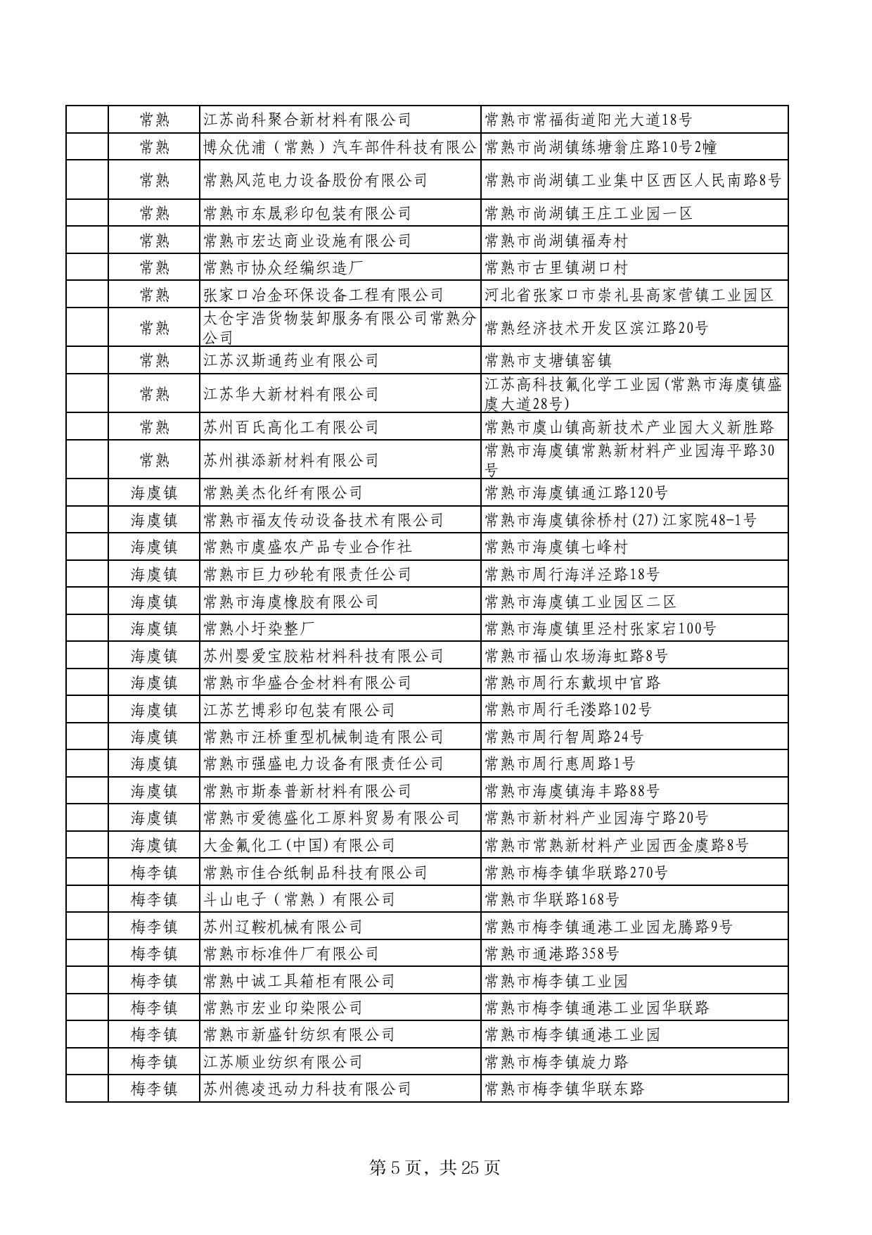 2022年7月苏州市安全生产三级计划执法安排情况表.pdf