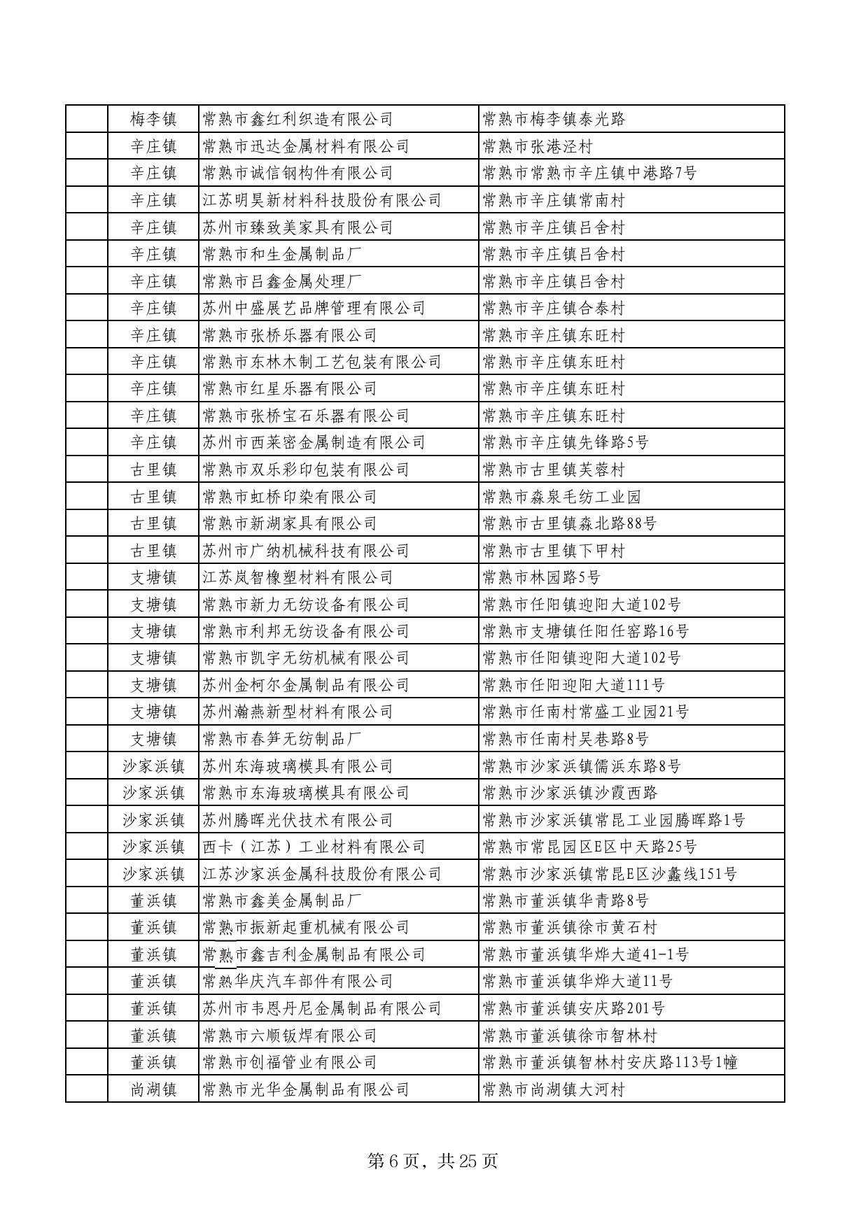2022年7月苏州市安全生产三级计划执法安排情况表.pdf