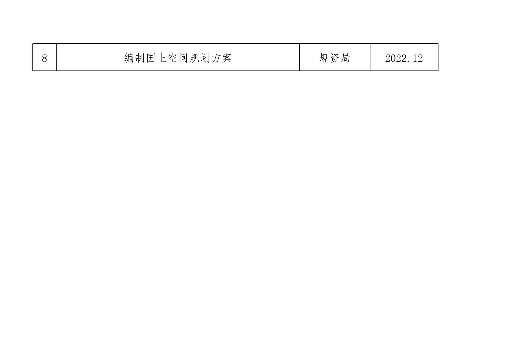 附件：天津滨海高新区管委会2022年度重大行政决策事项目录.xls