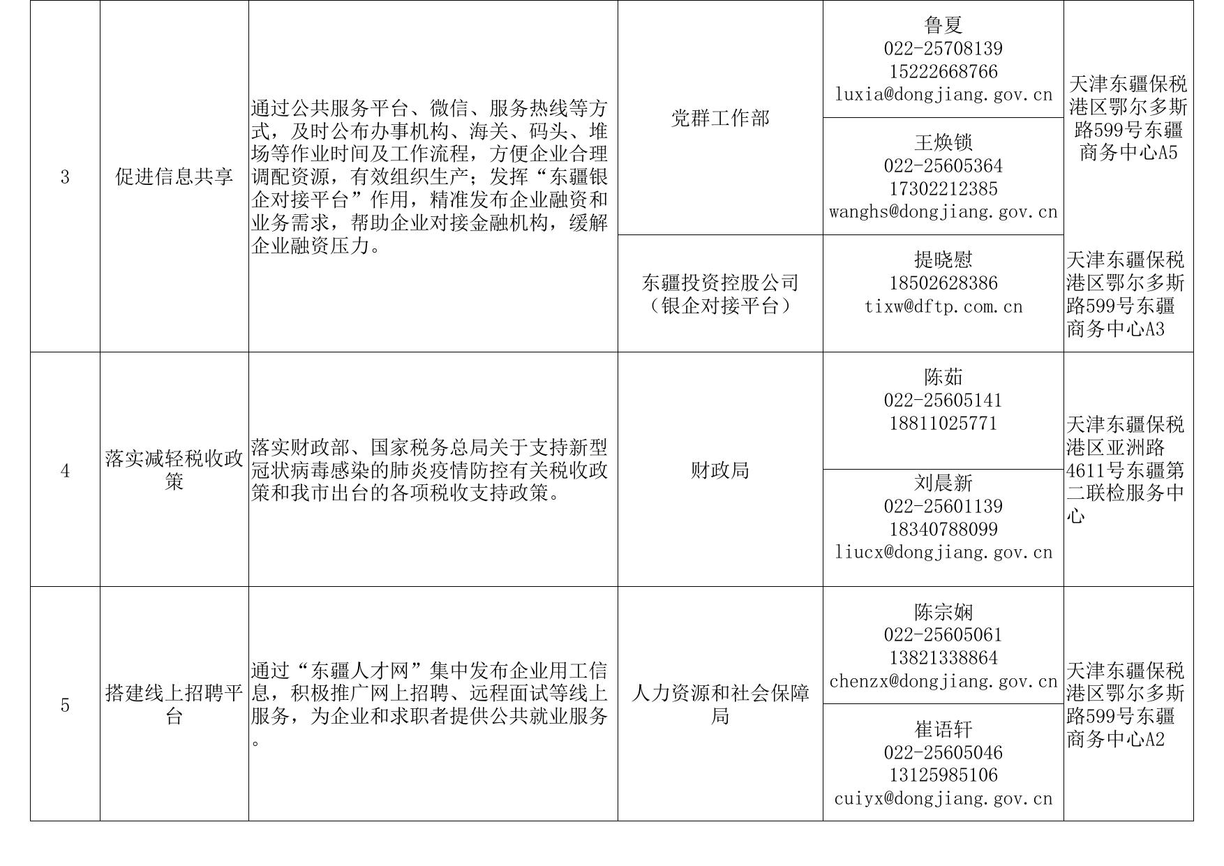 天津东疆保税港区惠企21条政策措施的实施细则一览表.xls