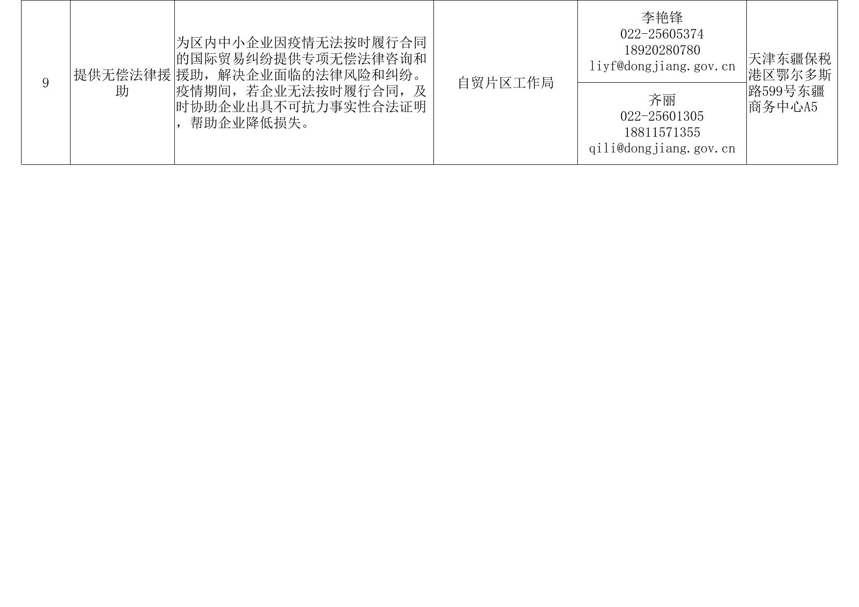 天津东疆保税港区惠企21条政策措施的实施细则一览表.xls