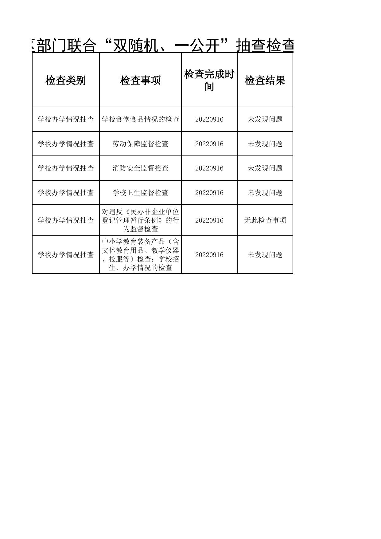 附件：天津东疆综合保税区部门联合“双随机、一公开”抽查检查结果汇总表.xlsx