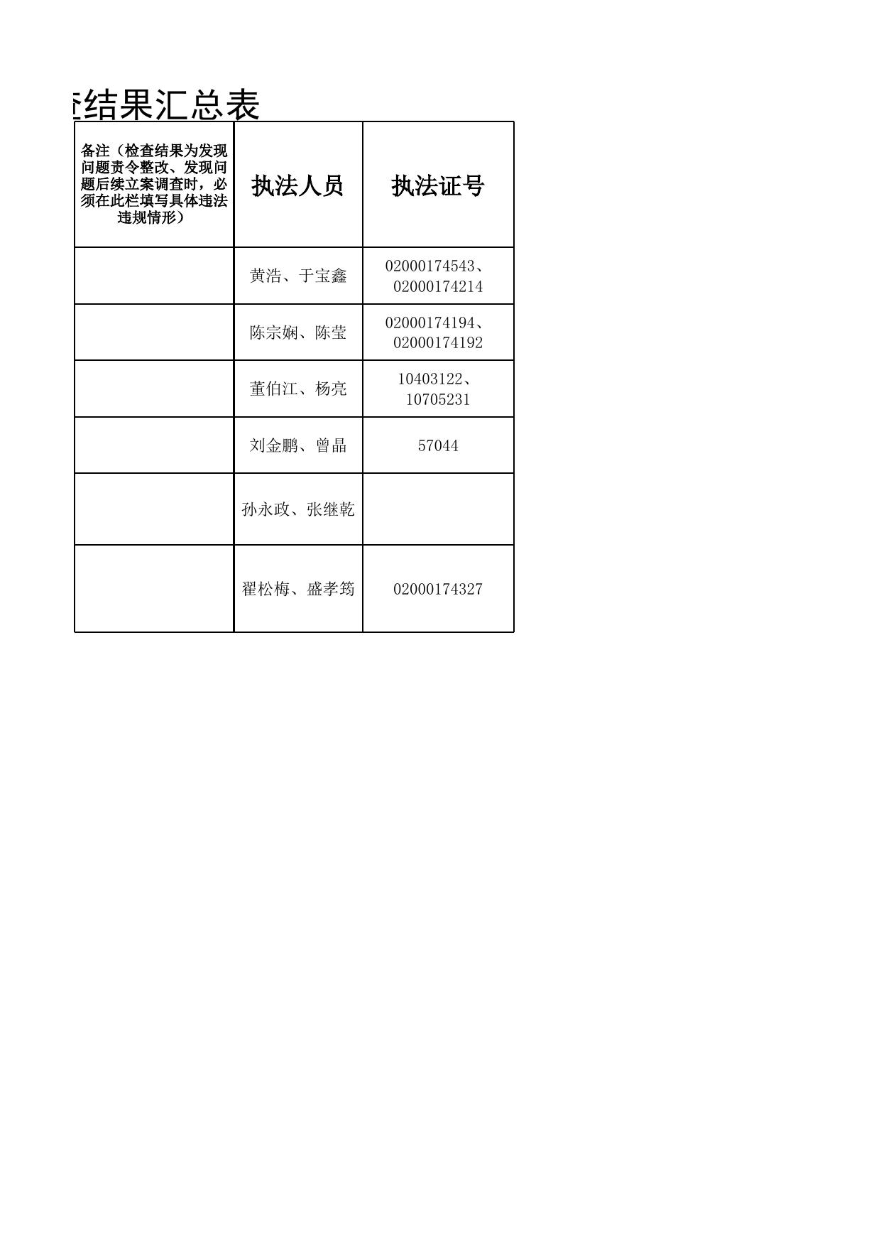 附件：天津东疆综合保税区部门联合“双随机、一公开”抽查检查结果汇总表.xlsx