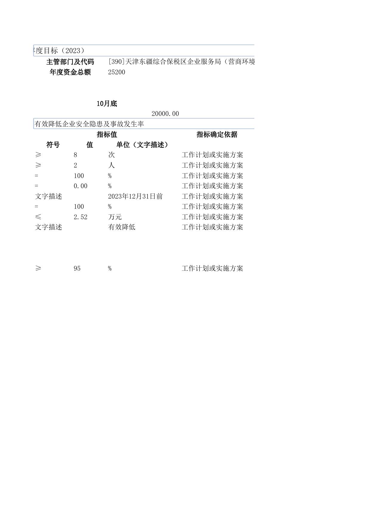 13：天津东疆综合保税区企业服务局（营商环境办公室）2023年度项目支出绩效目标申报表.xlsx
