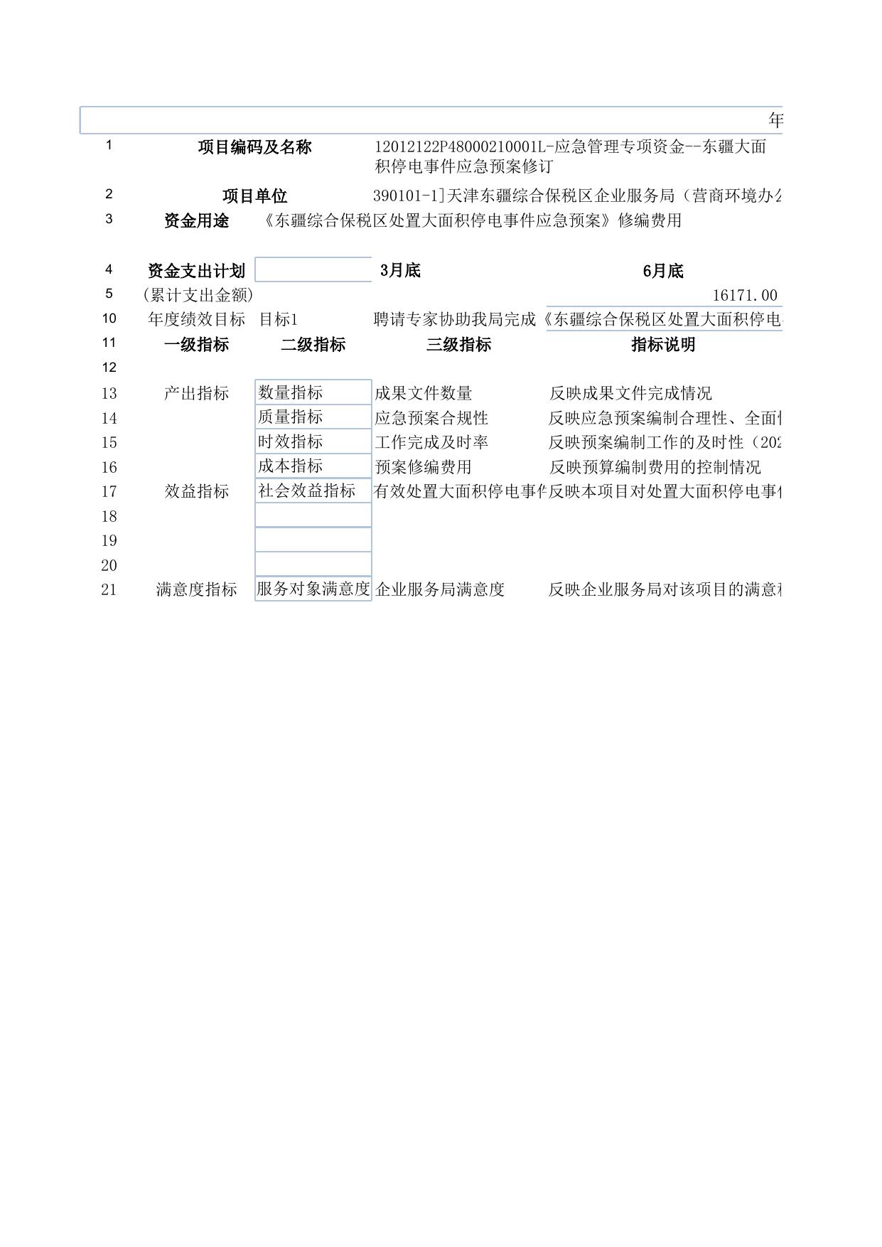 13：天津东疆综合保税区企业服务局（营商环境办公室）2023年度项目支出绩效目标申报表.xlsx