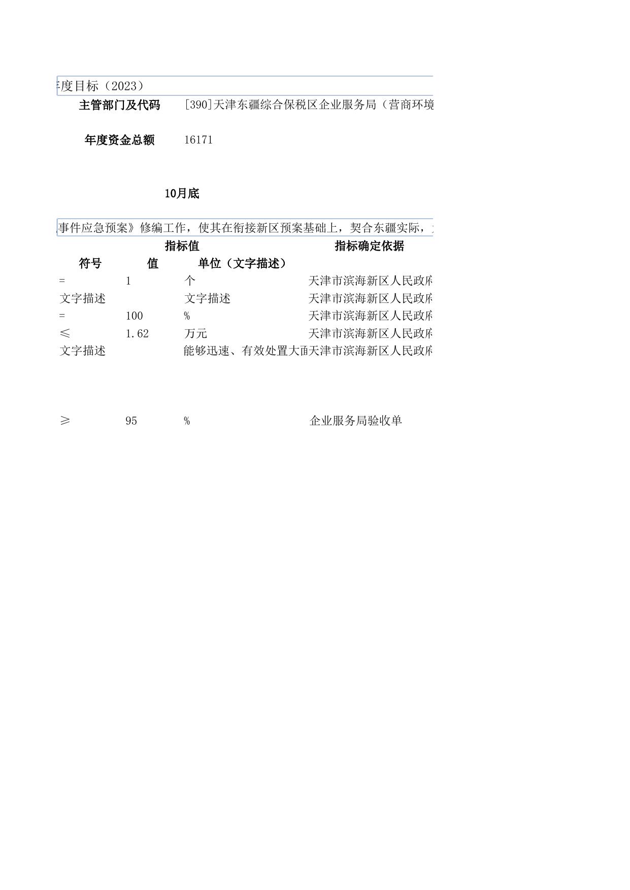 13：天津东疆综合保税区企业服务局（营商环境办公室）2023年度项目支出绩效目标申报表.xlsx