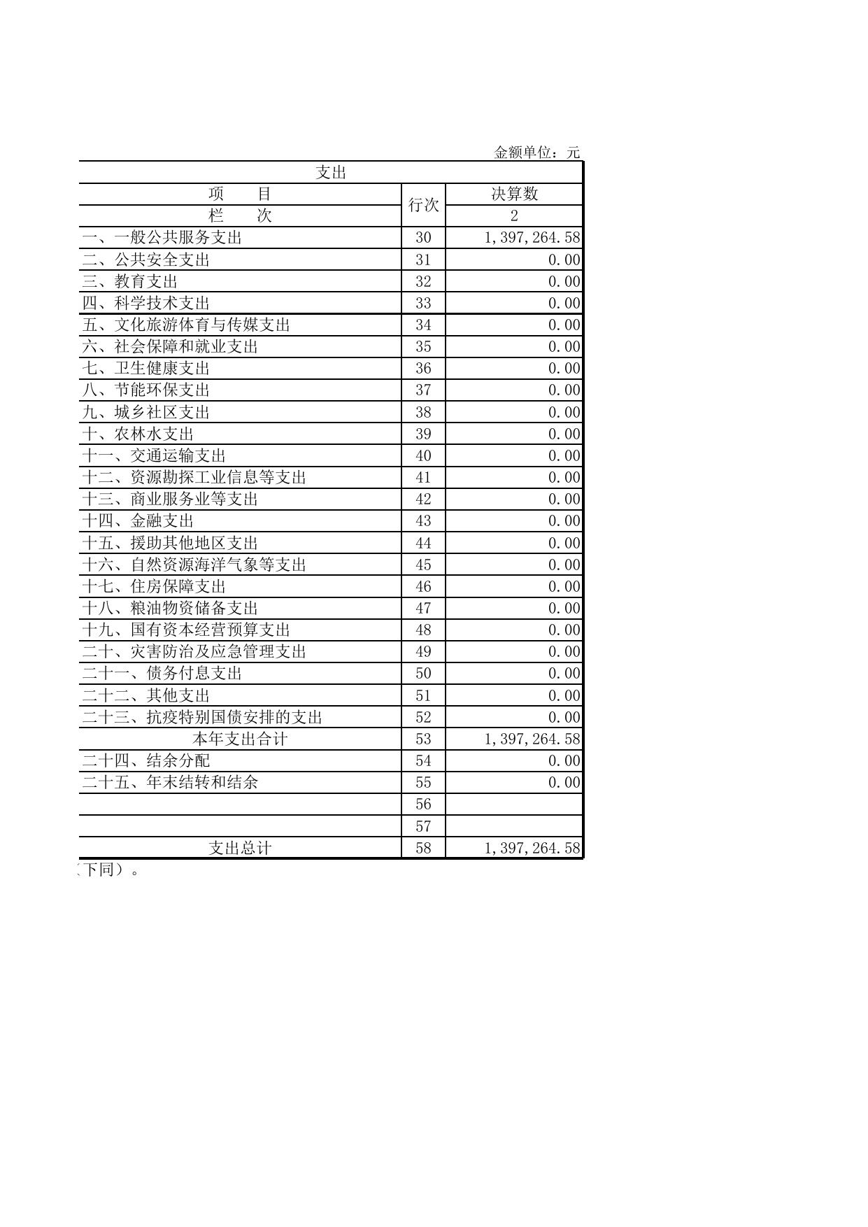 天津市滨海新区食品药品审评认证中心12.xls