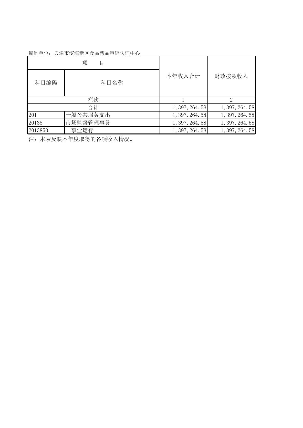 天津市滨海新区食品药品审评认证中心12.xls
