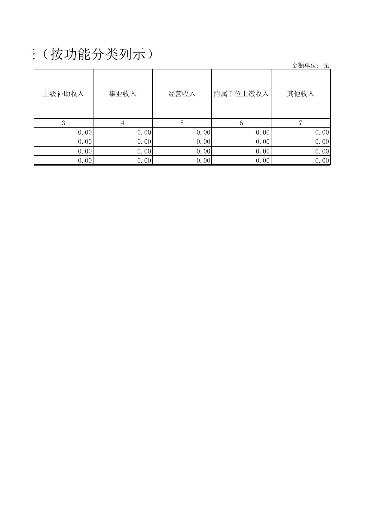 天津市滨海新区食品药品审评认证中心12.xls