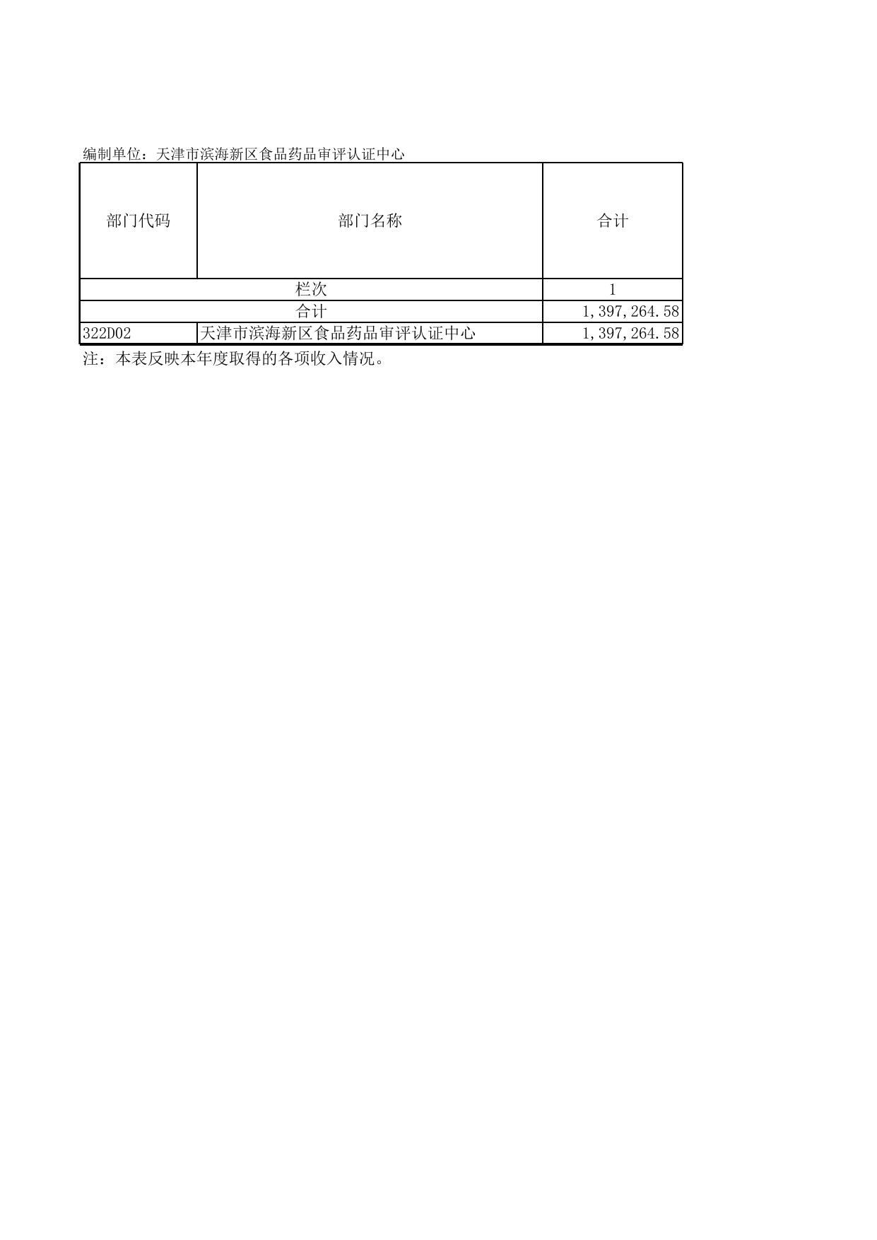 天津市滨海新区食品药品审评认证中心12.xls