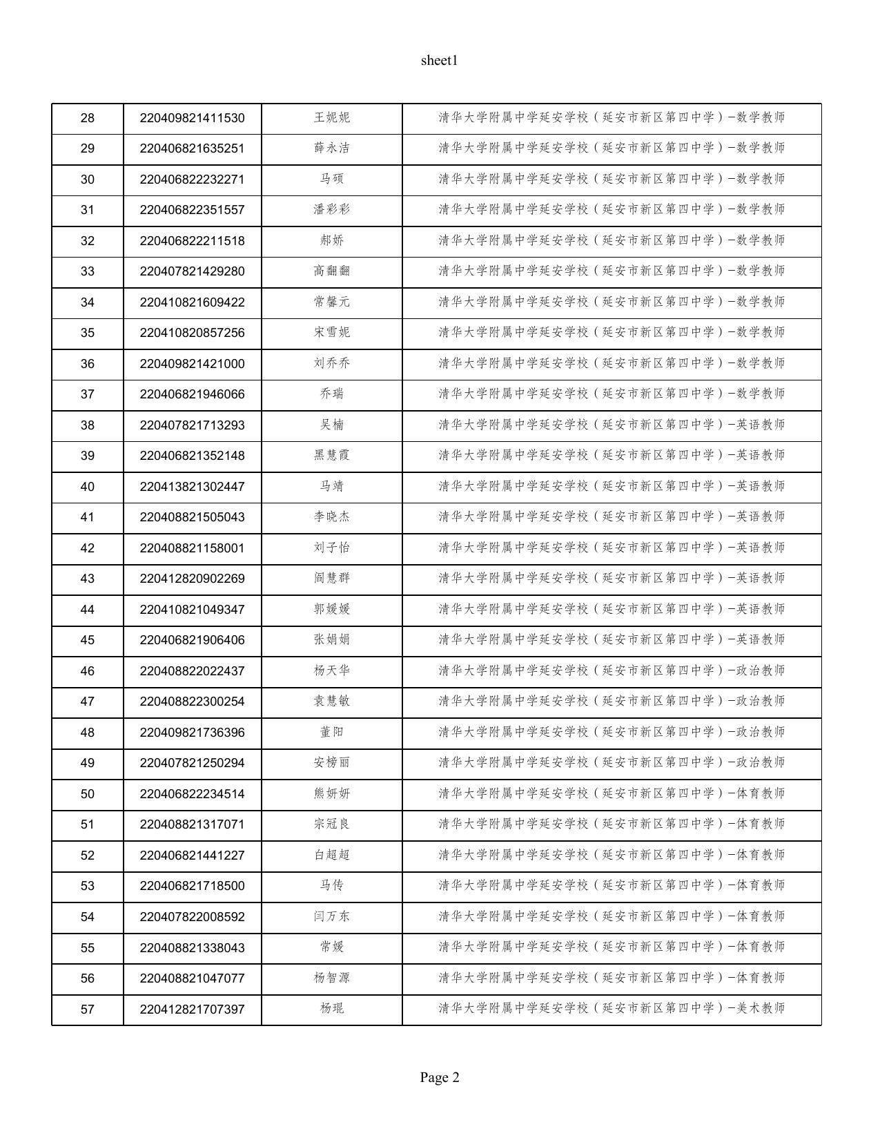 附件：2022年延安市新区管理委员会直属中小学幼儿园公开招聘教师进入体检人员名单.xlsx