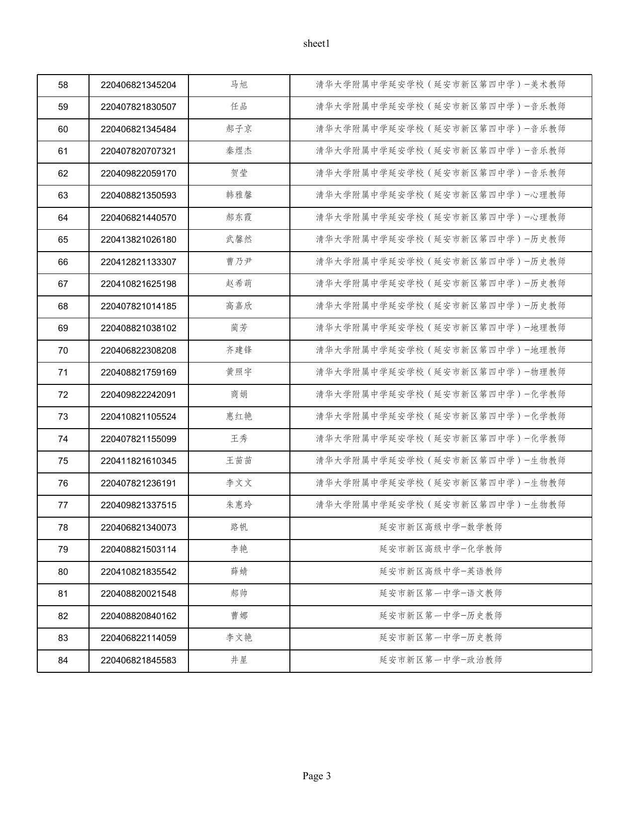 附件：2022年延安市新区管理委员会直属中小学幼儿园公开招聘教师进入体检人员名单.xlsx