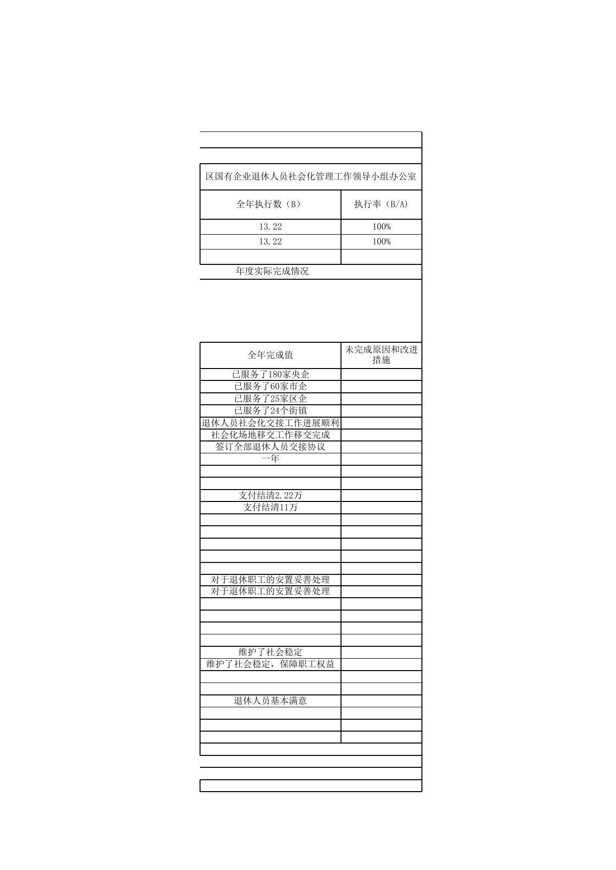 天津市滨海新区人民政府国有资产监督管理委员会.xlsx
