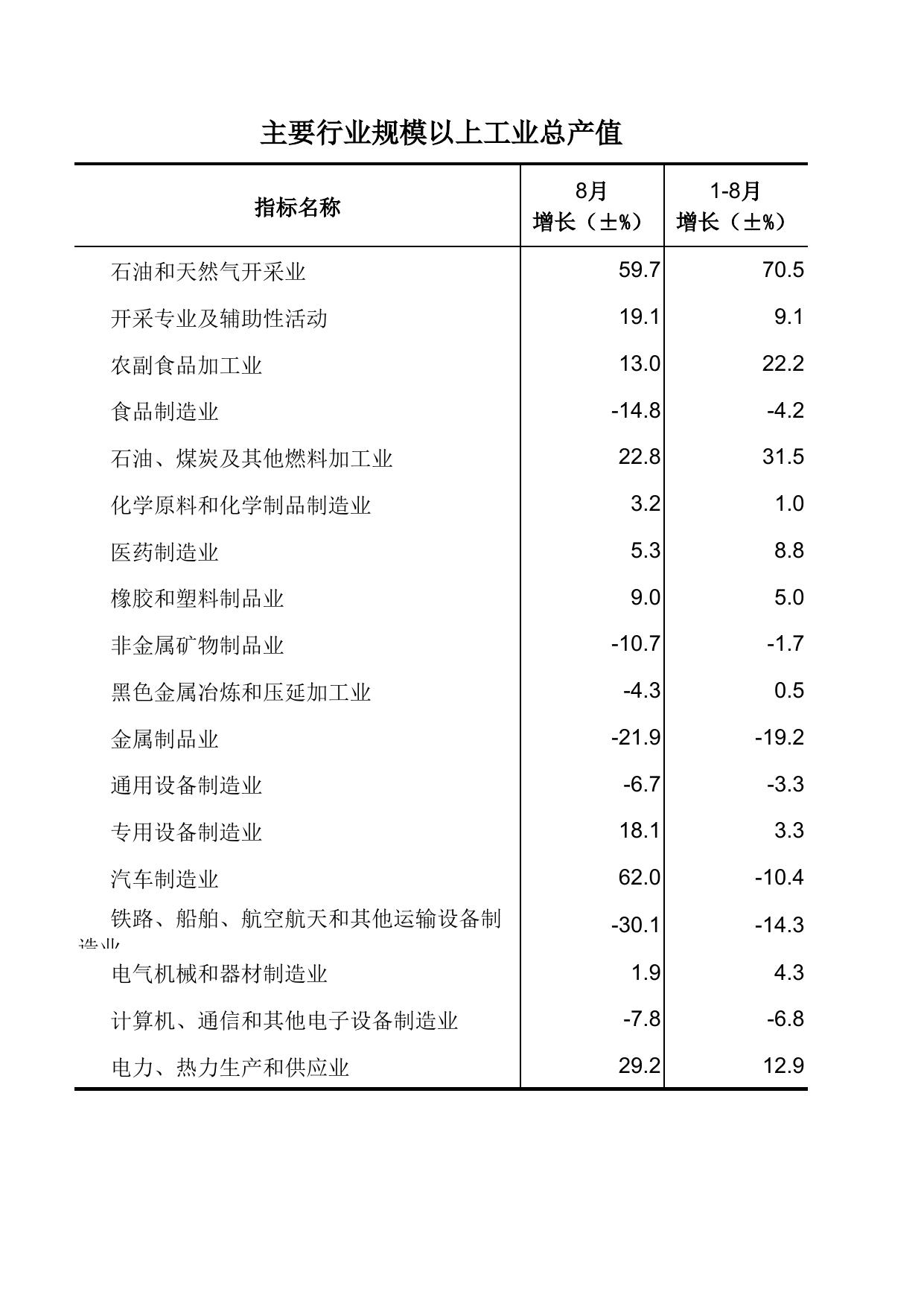天津市滨海新区统计局.xlsx