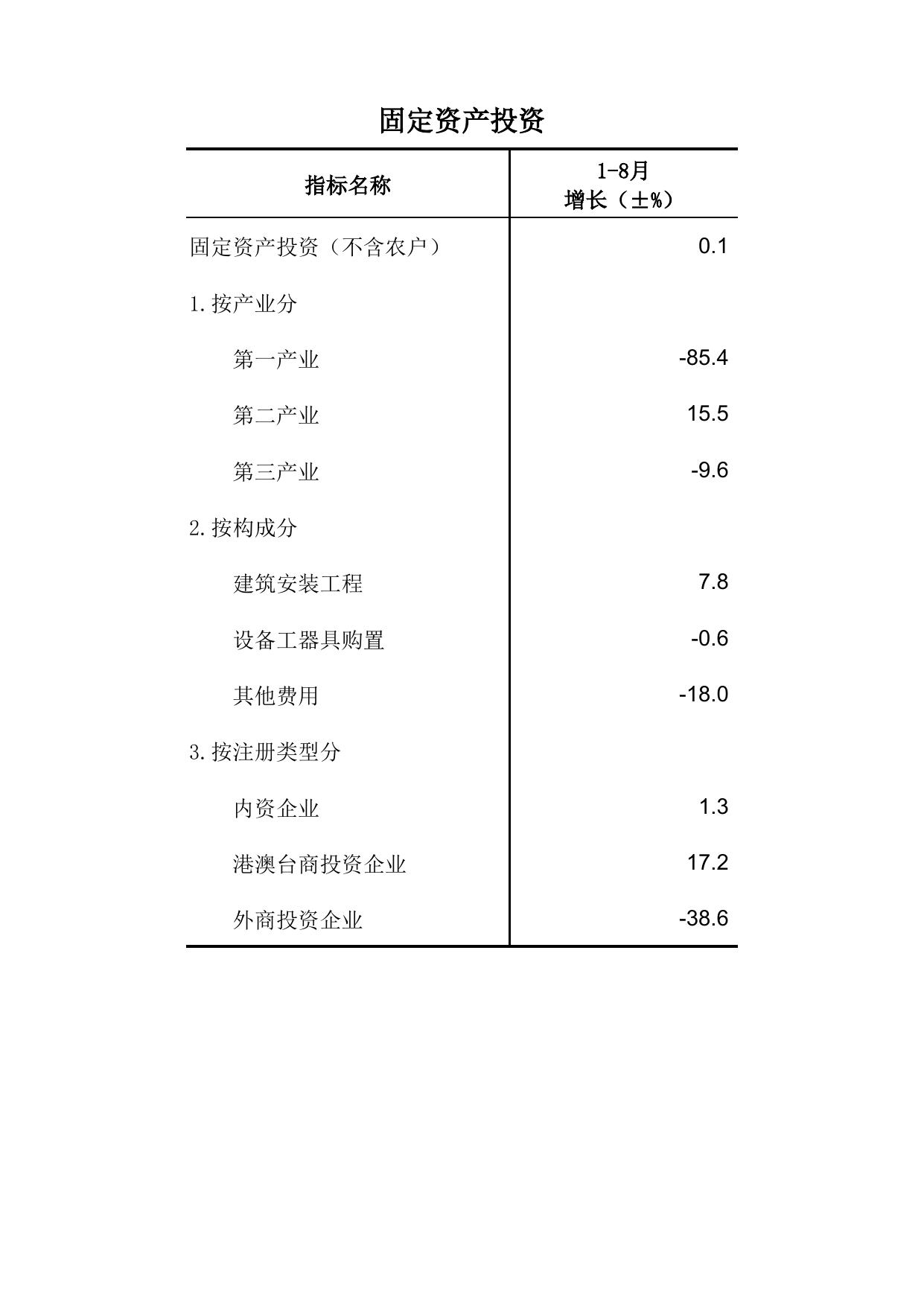 天津市滨海新区统计局.xlsx