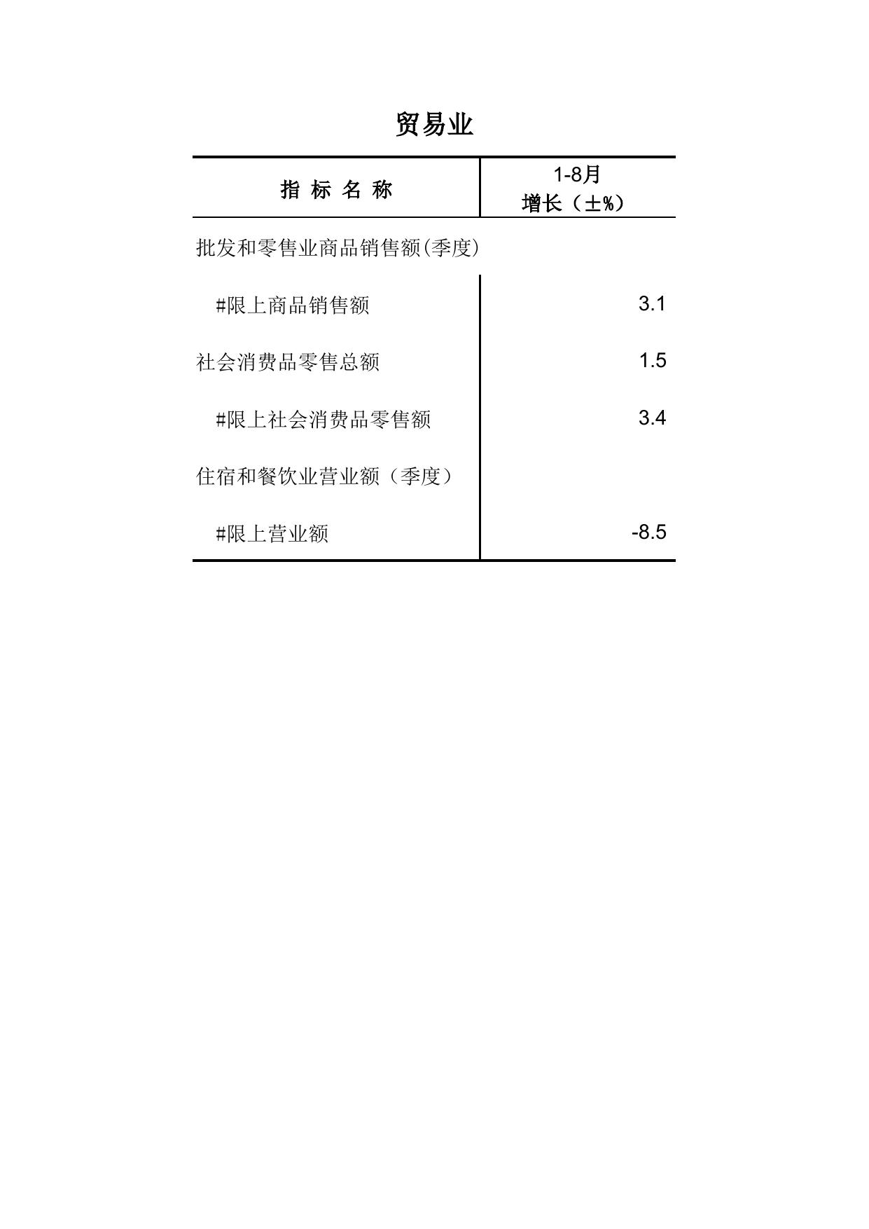 天津市滨海新区统计局.xlsx