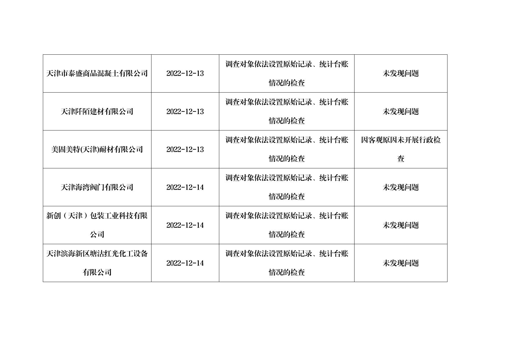 2022年统计领域部门联合“双随机、一公开”抽查检查结果公示.docx