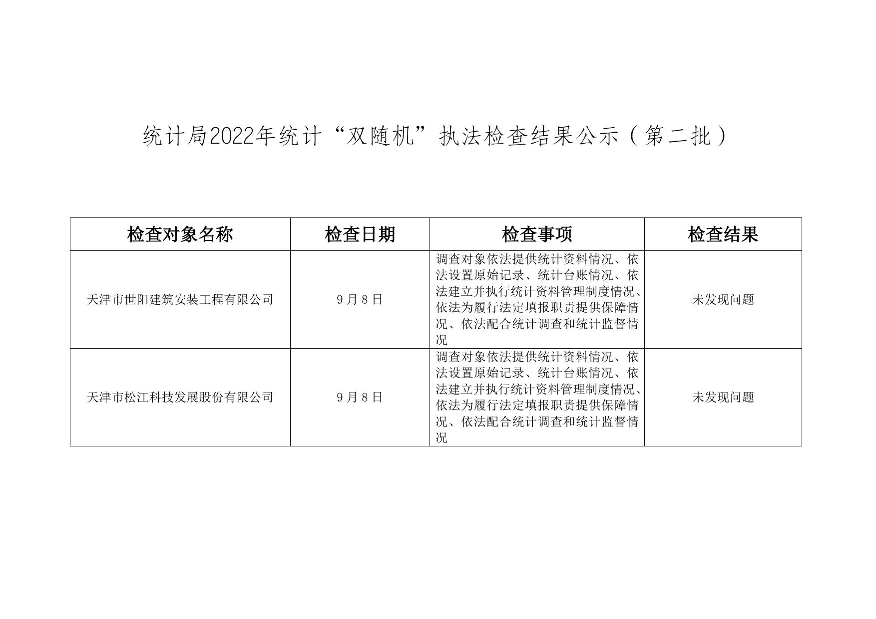 检查结果公示第二批.docx