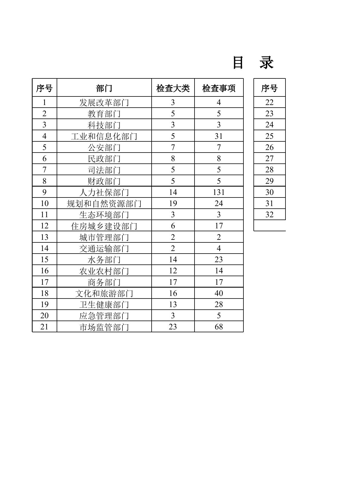 统计局随机抽查事项清单（2022年版）.xlsx