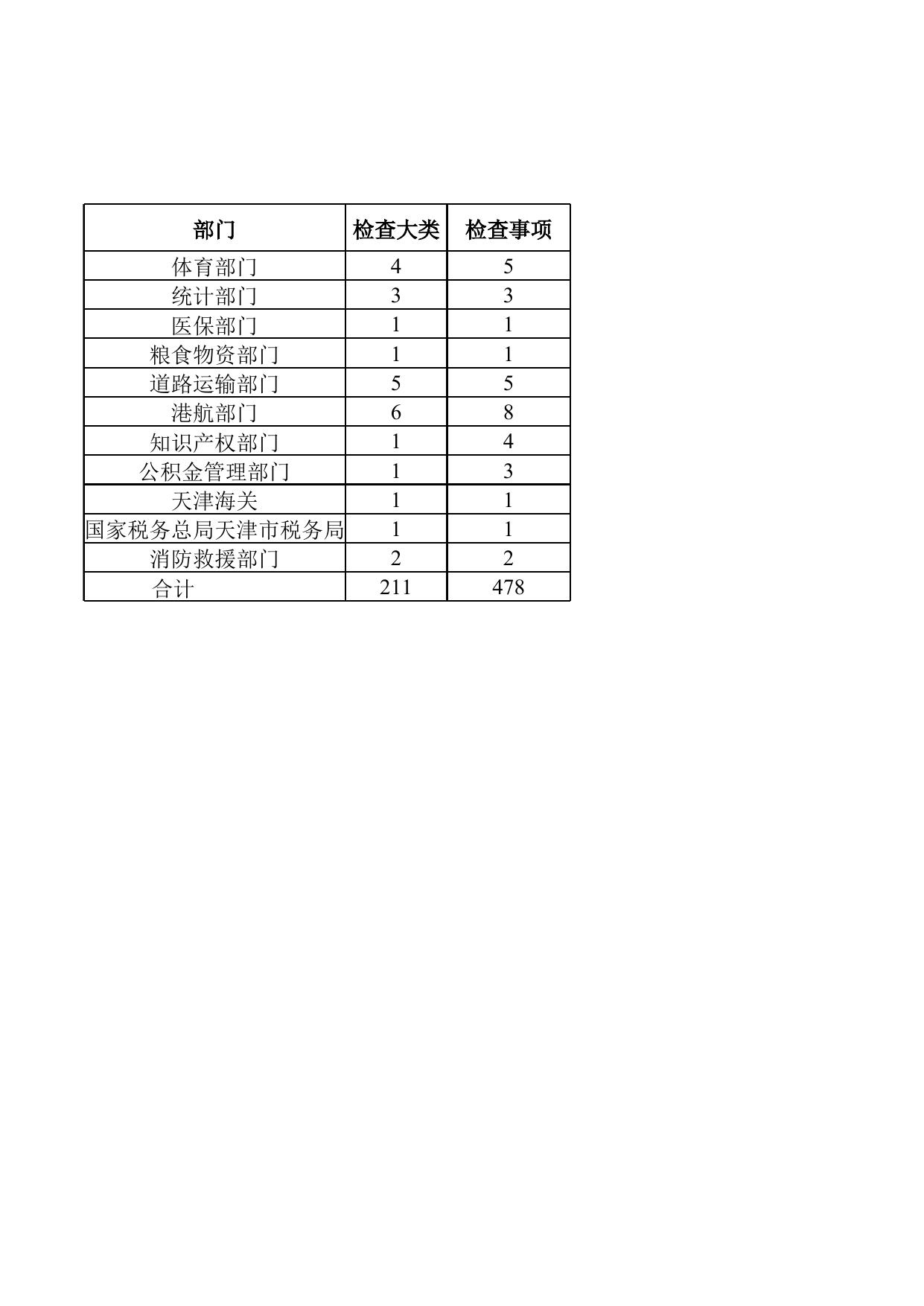 统计局随机抽查事项清单（2022年版）.xlsx