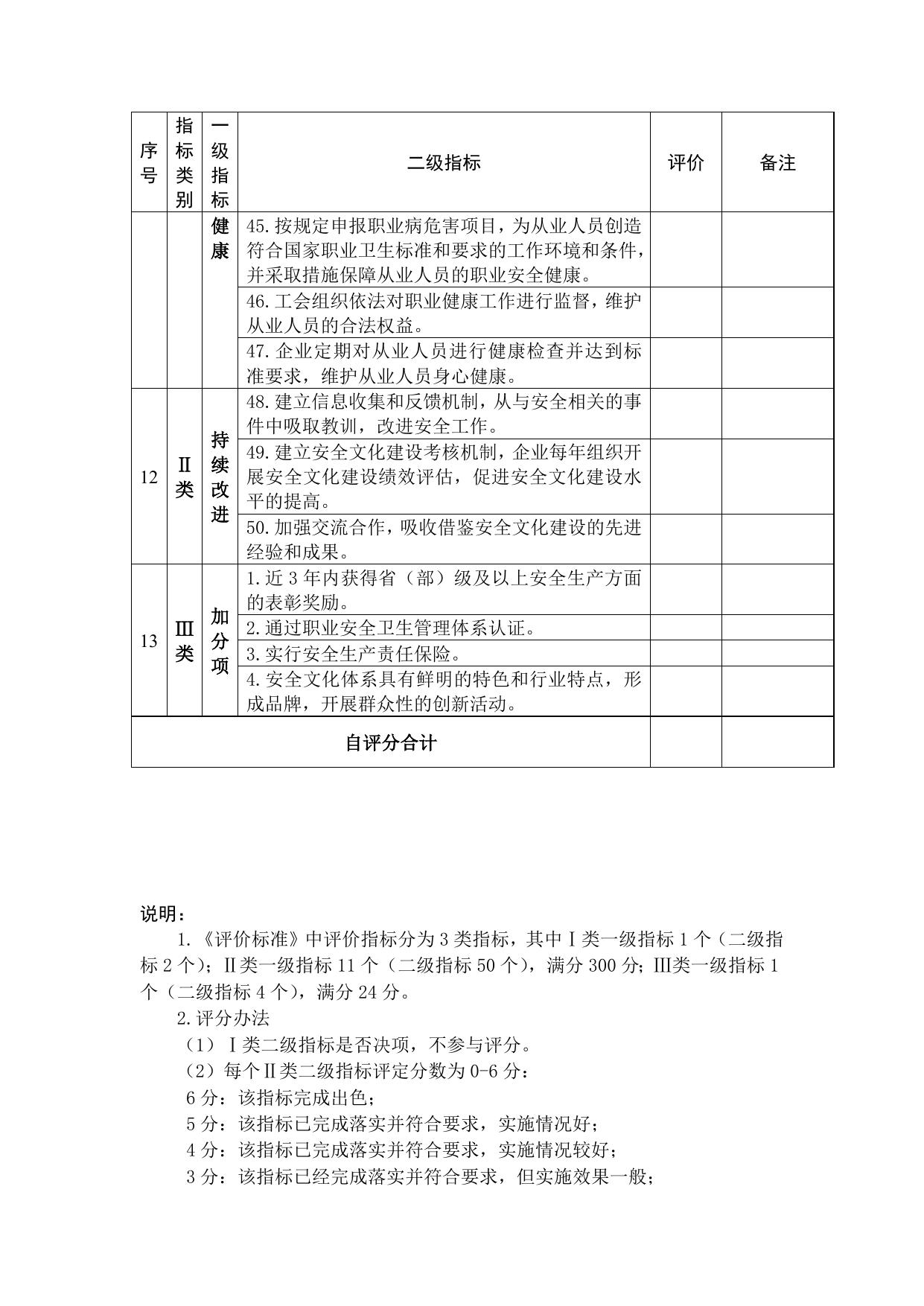附件：全国安全文化建设示范企业评价标准（修订版）.doc