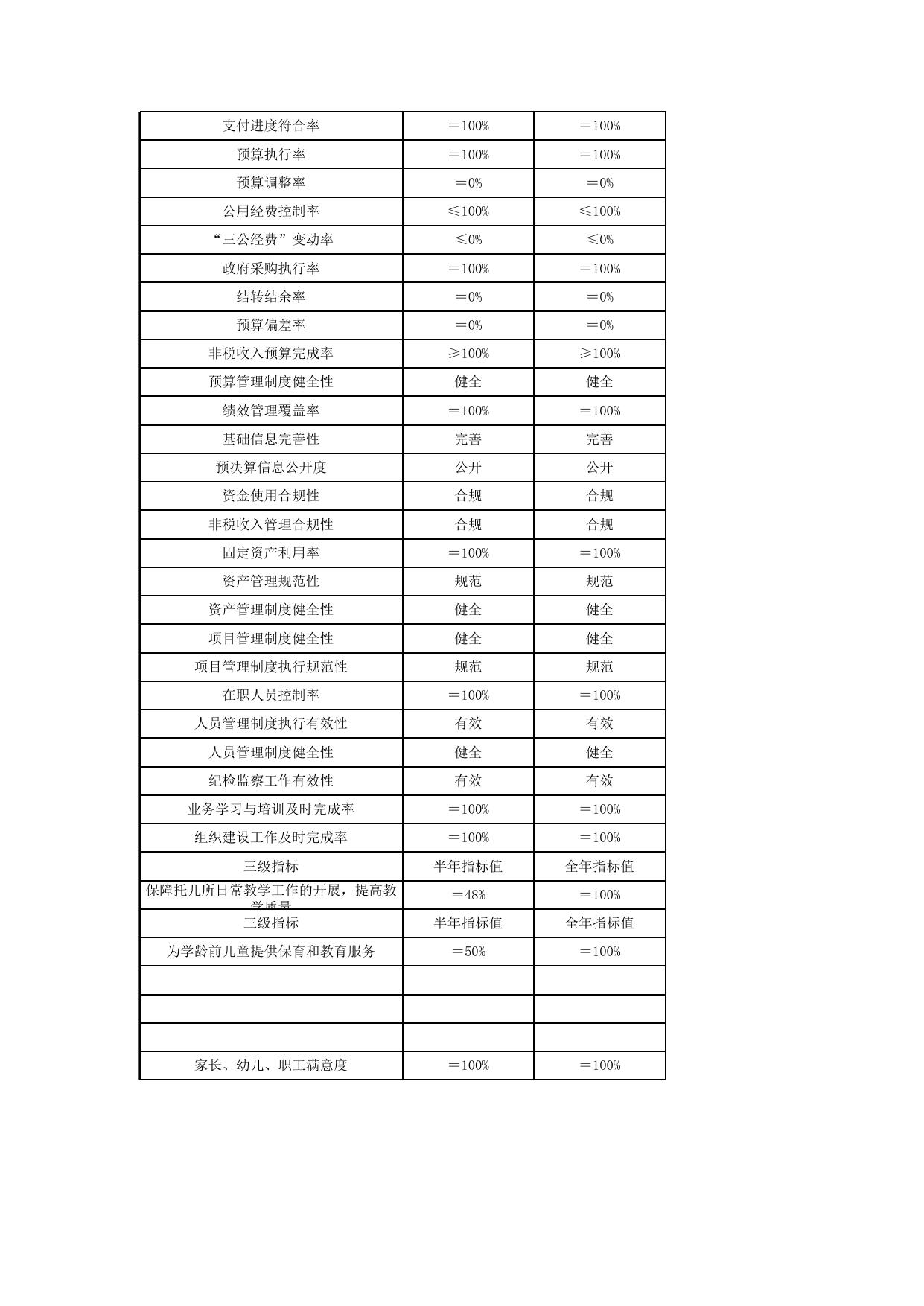 017003-苏州市桐芳苑幼儿园.xlsx