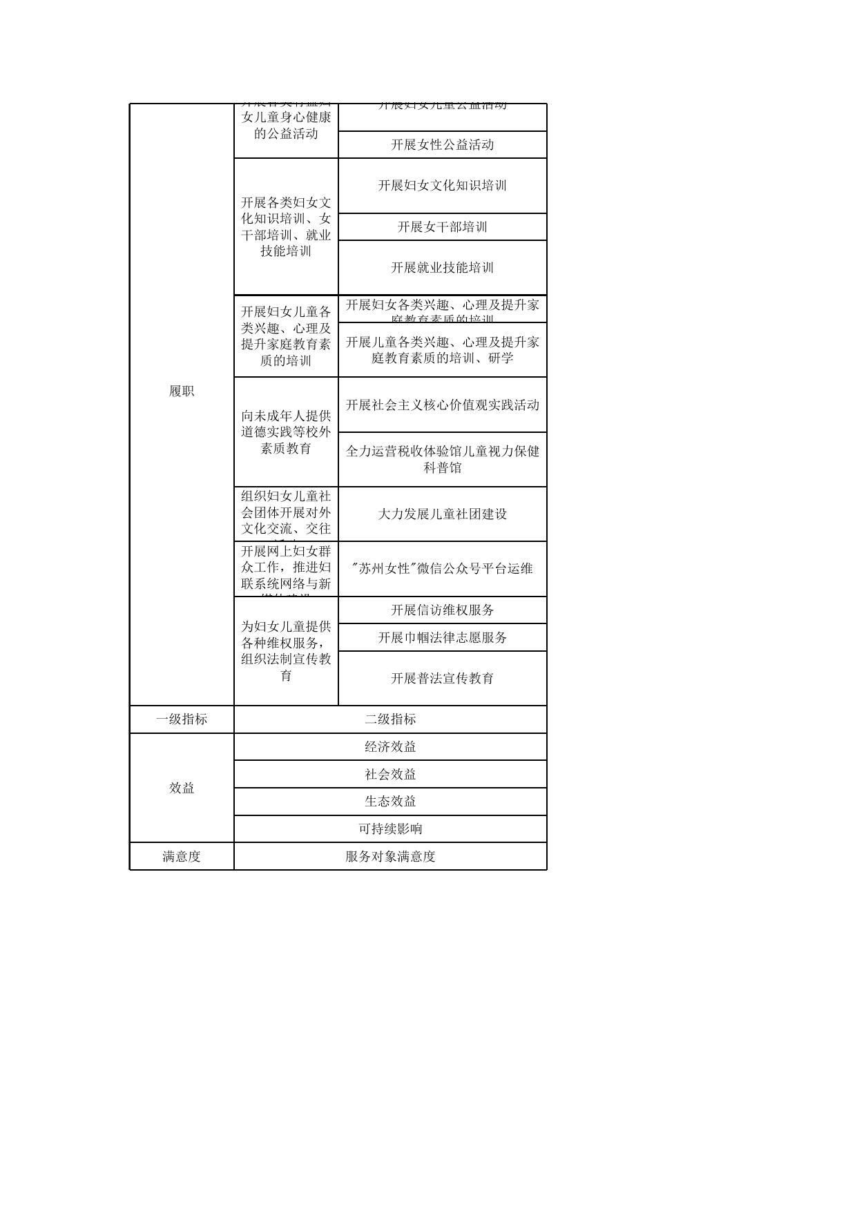 017002-苏州市妇女儿童活动中心.xlsx