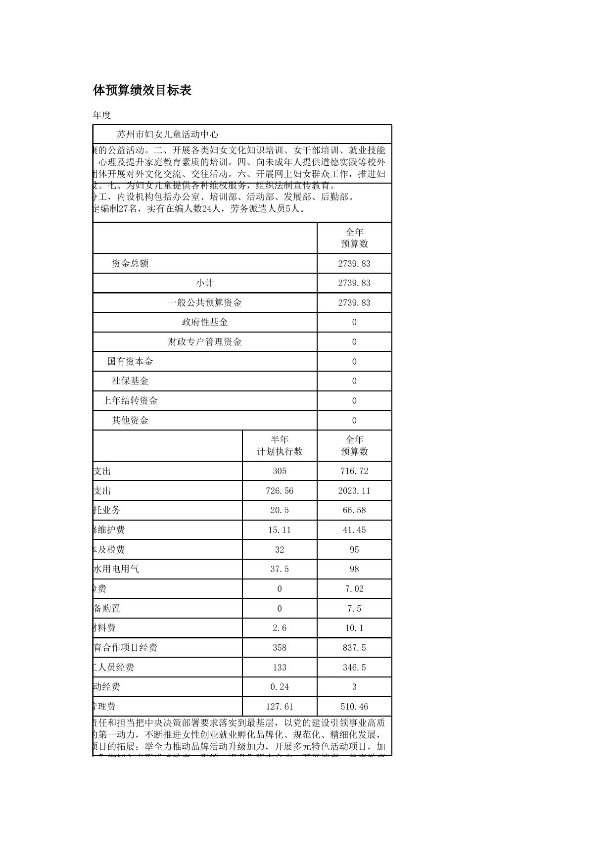 017002-苏州市妇女儿童活动中心.xlsx