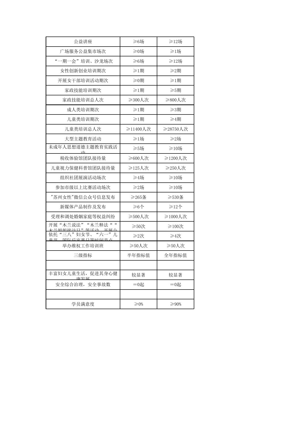 017002-苏州市妇女儿童活动中心.xlsx