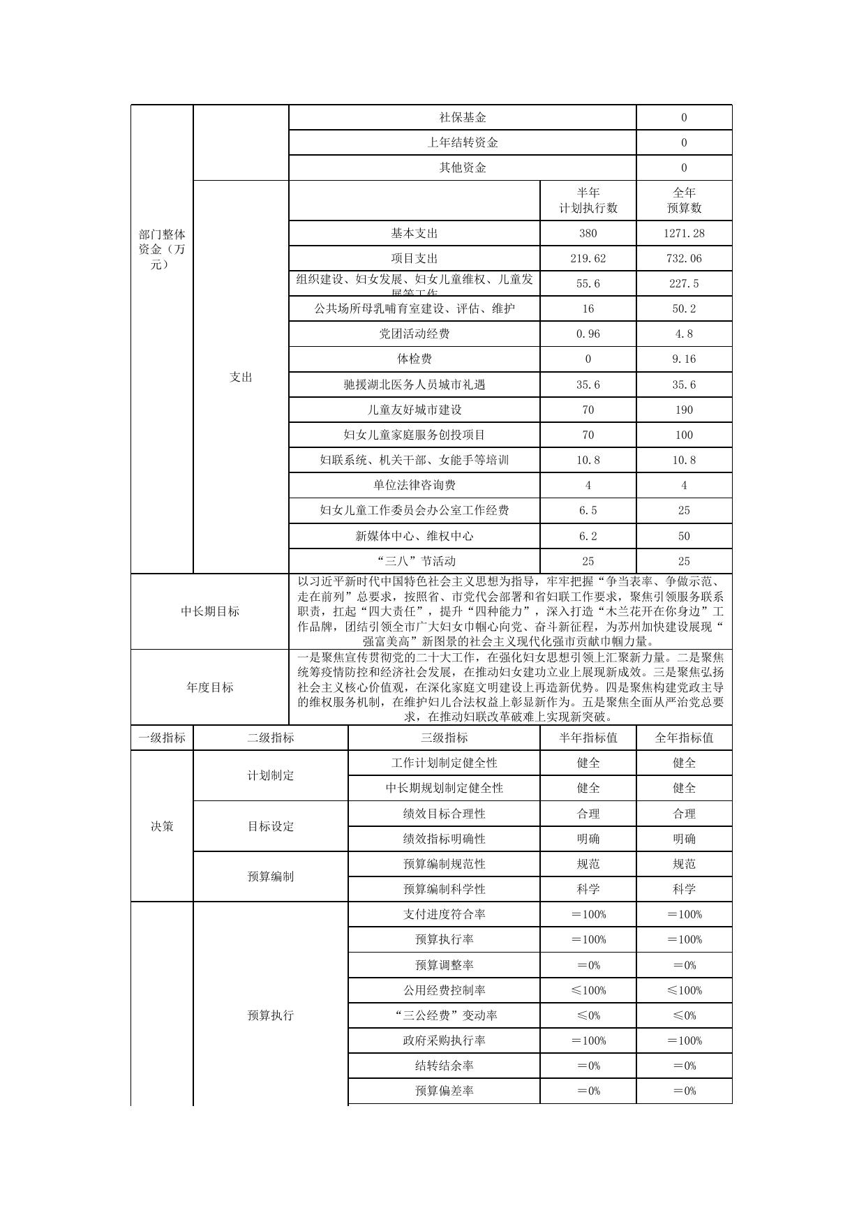 017001-苏州市妇女联合会.xlsx