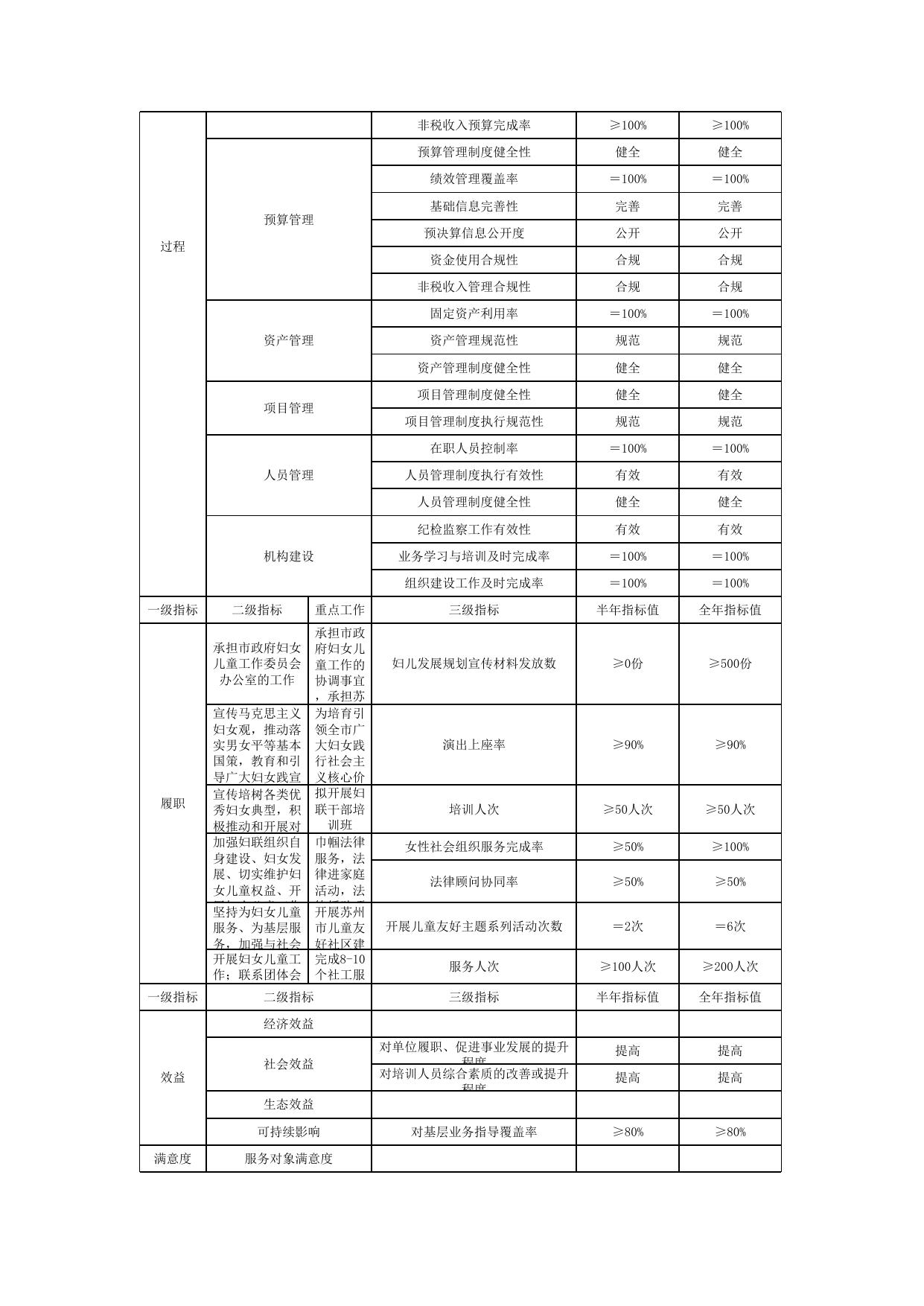 017001-苏州市妇女联合会.xlsx
