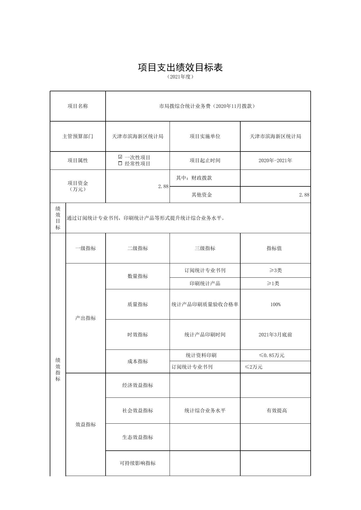 项目支出绩效目标表-2021年.xls