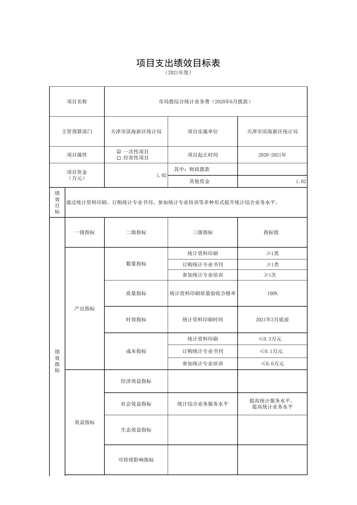 项目支出绩效目标表-2021年.xls