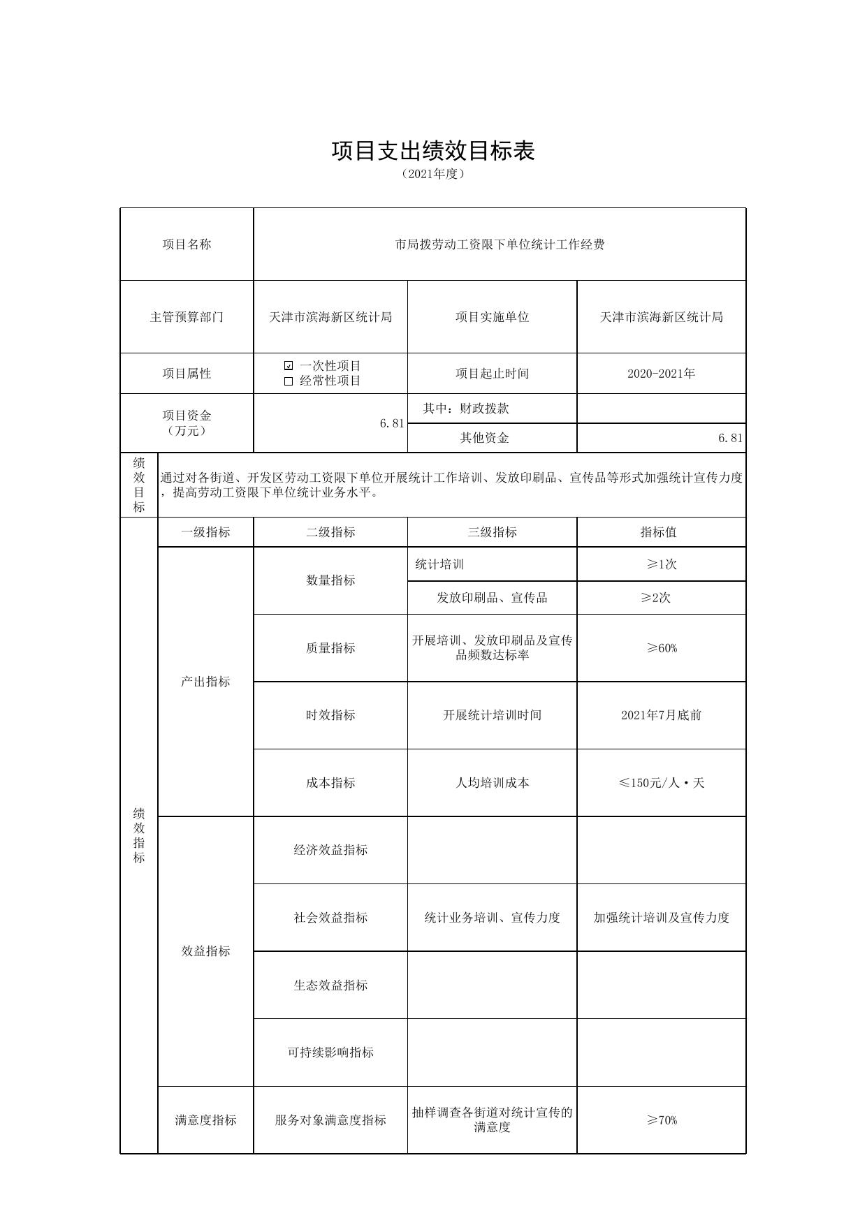 项目支出绩效目标表-2021年.xls