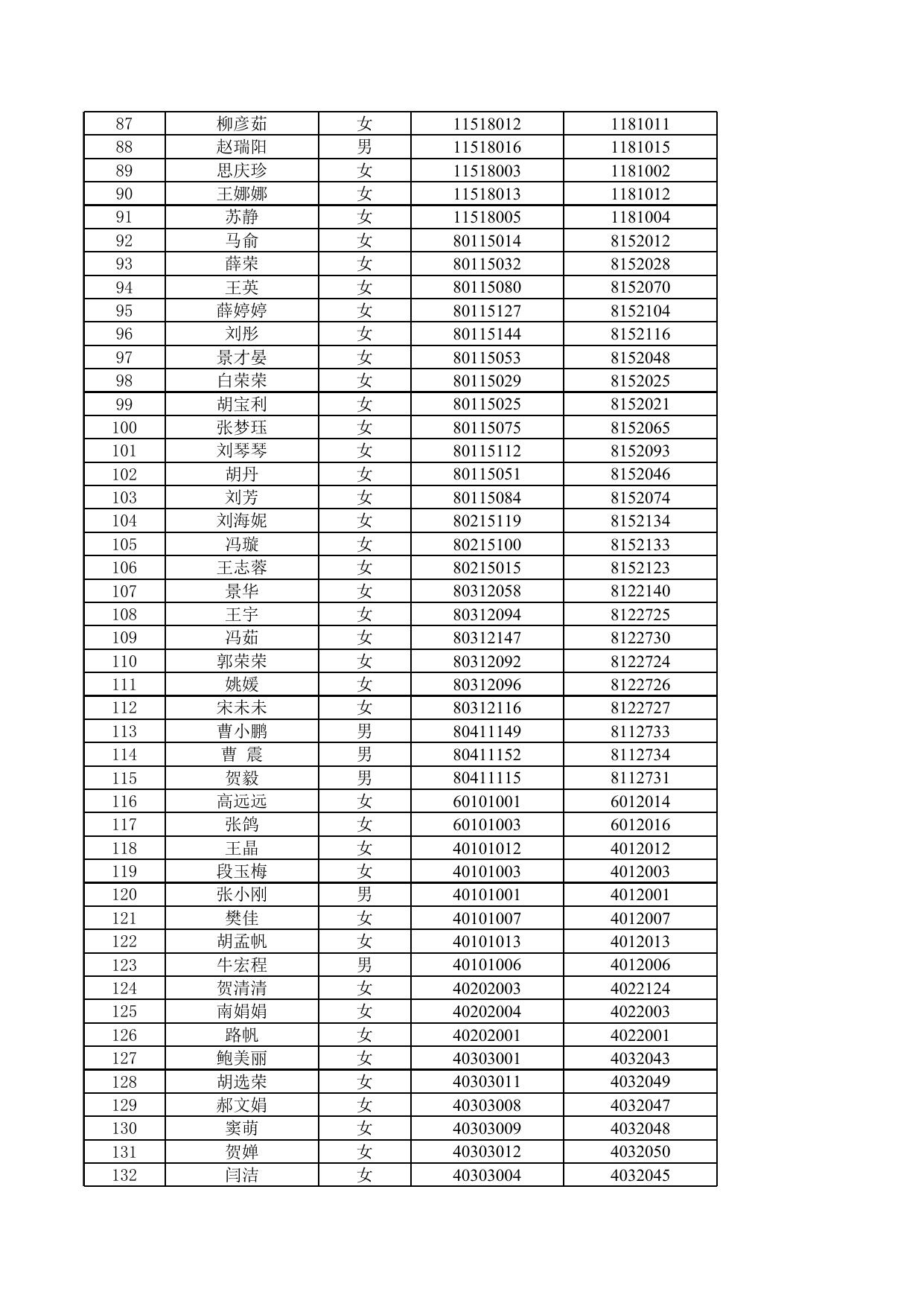 2021年延安市新区公开招聘教师面试人员名单.xlsx