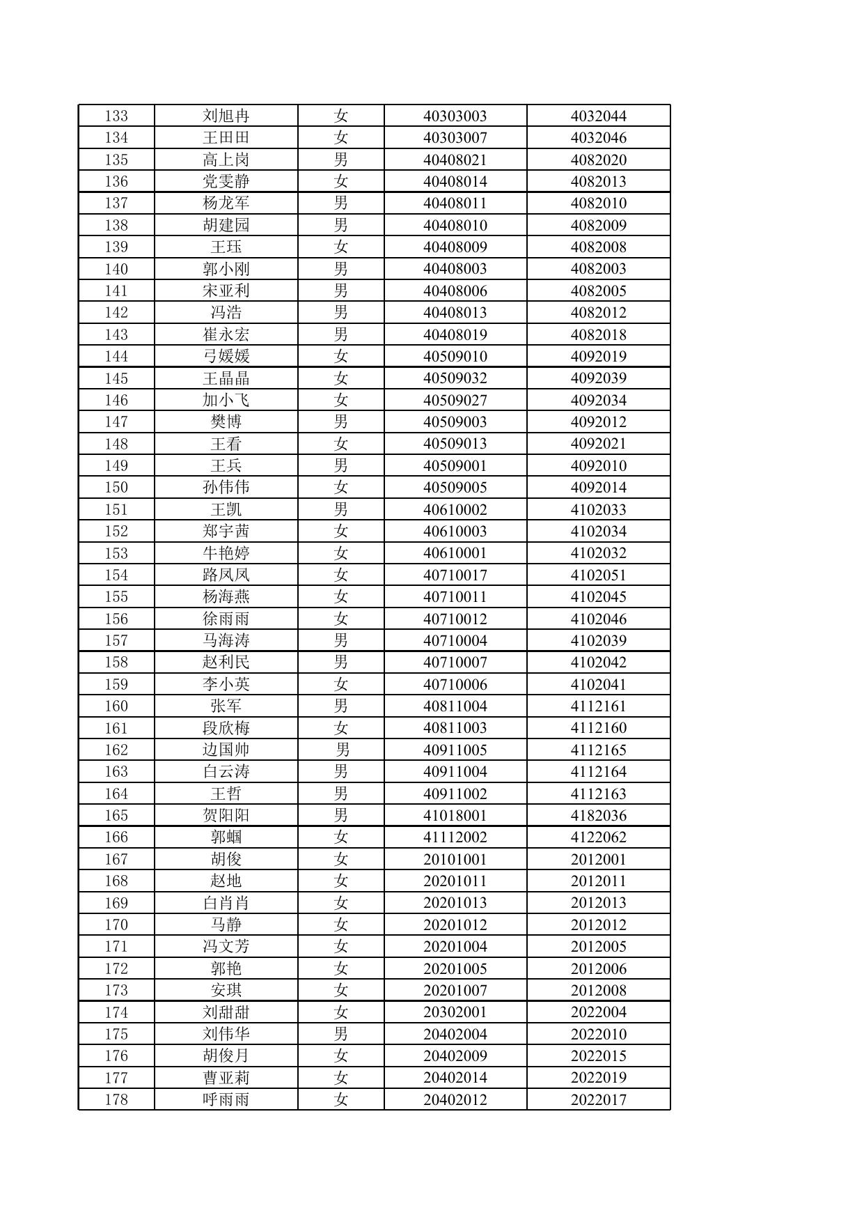 2021年延安市新区公开招聘教师面试人员名单.xlsx