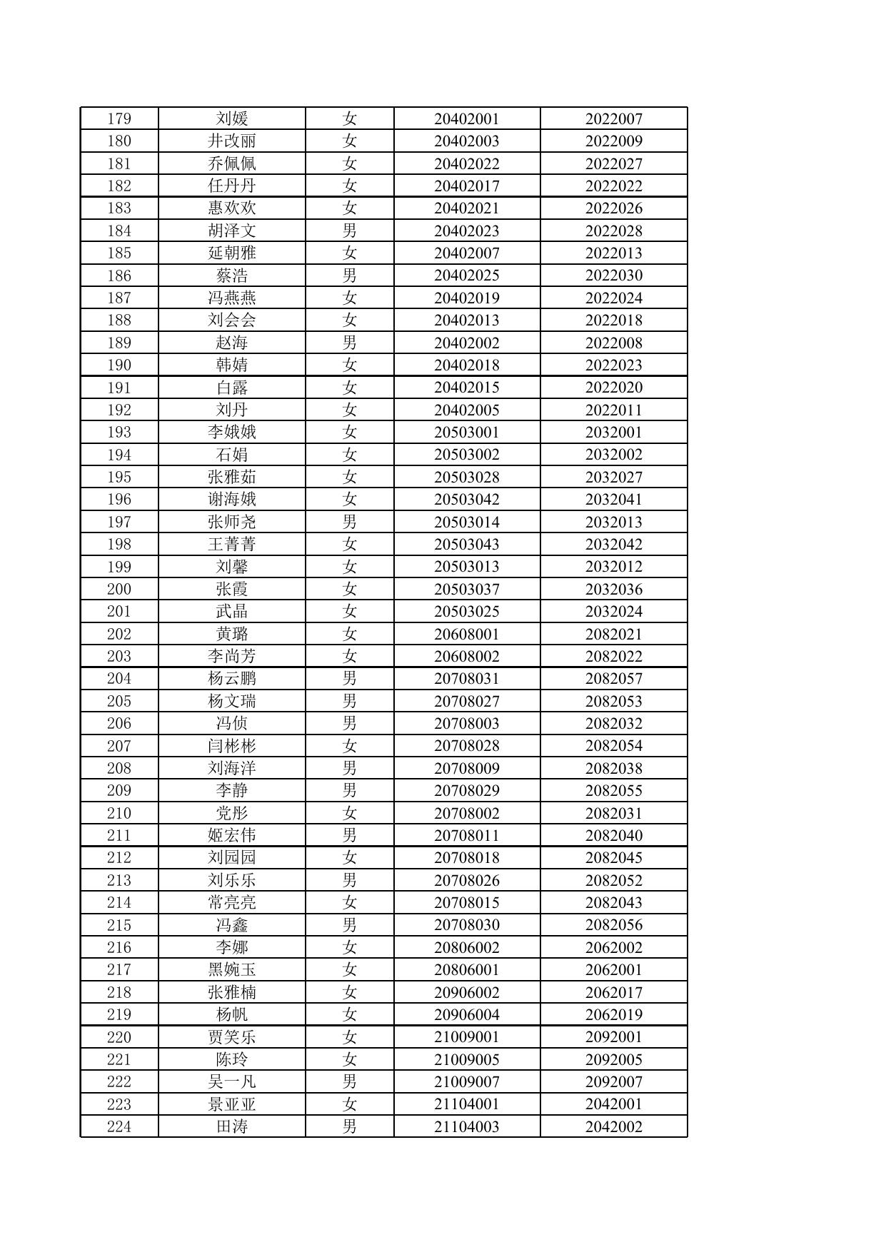 2021年延安市新区公开招聘教师面试人员名单.xlsx
